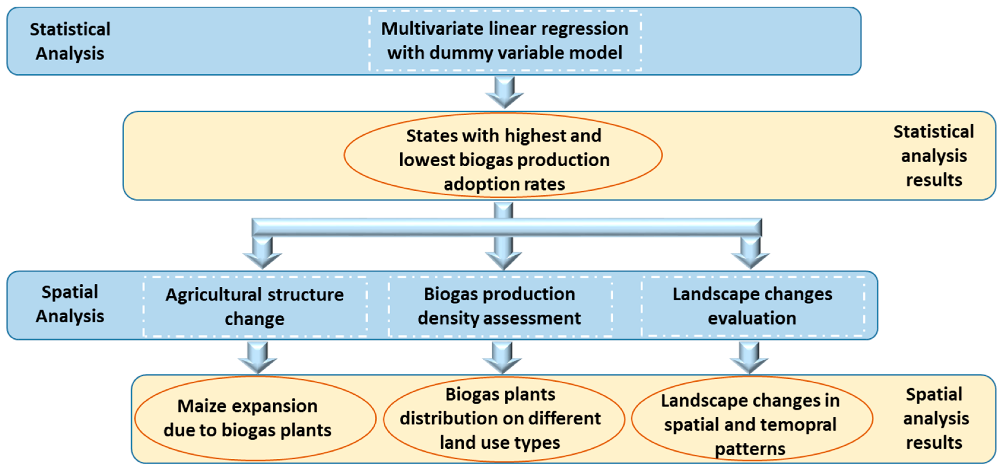 Land 10 00135 g001 Land 10 00135 g001
