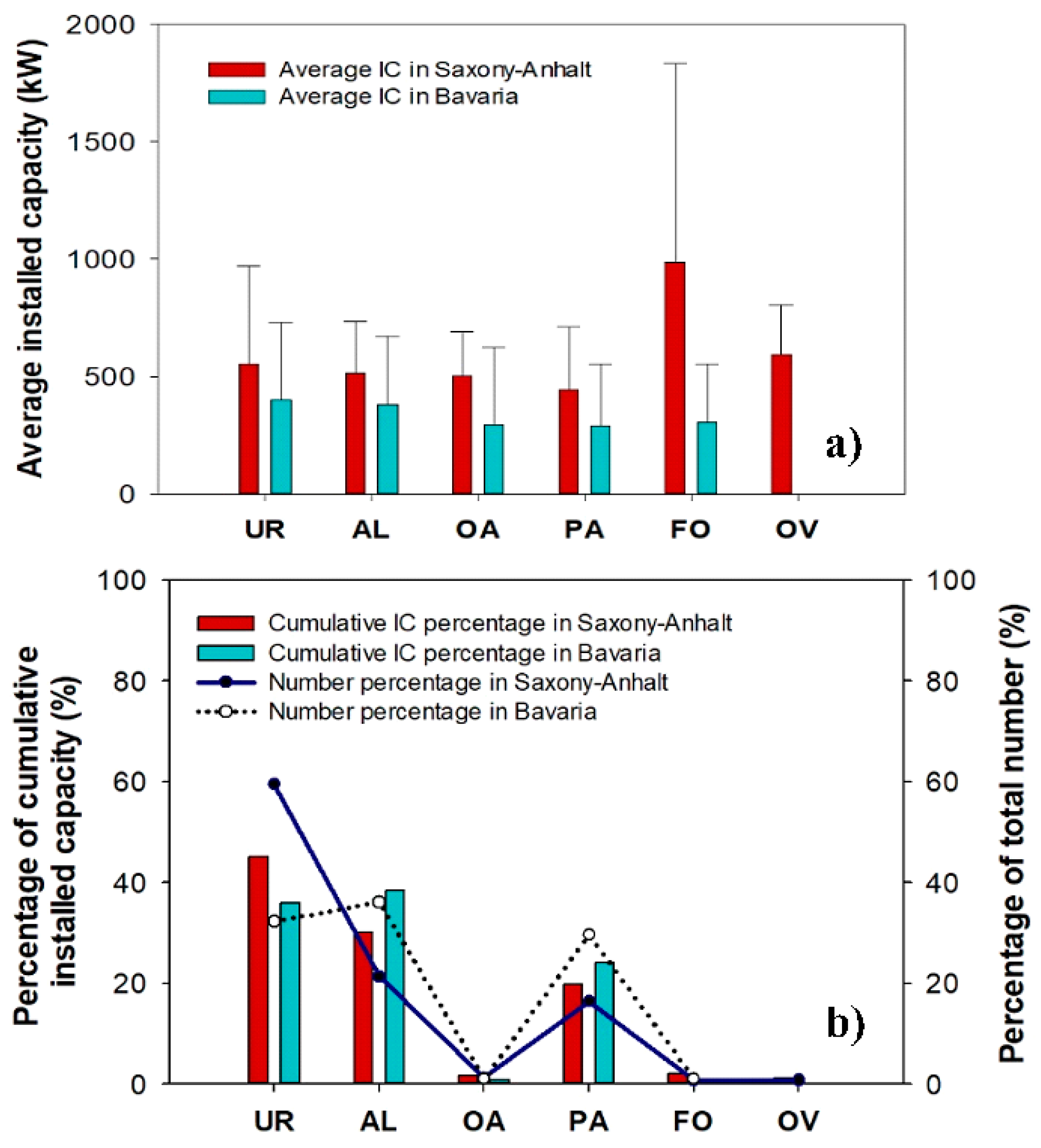 Land 10 00135 g003 Land 10 00135 g003