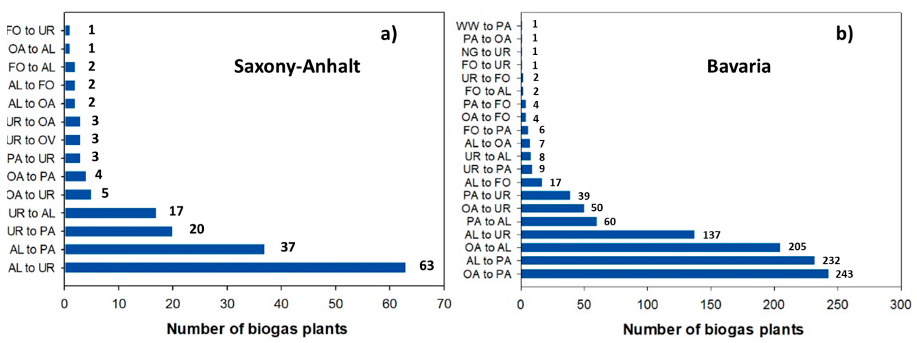 Land 10 00135 g004 Land 10 00135 g004