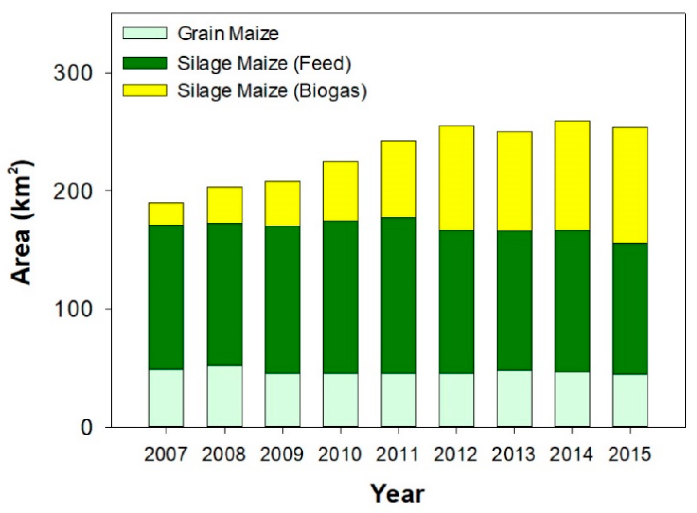 Land 10 00135 g007 Land 10 00135 g007
