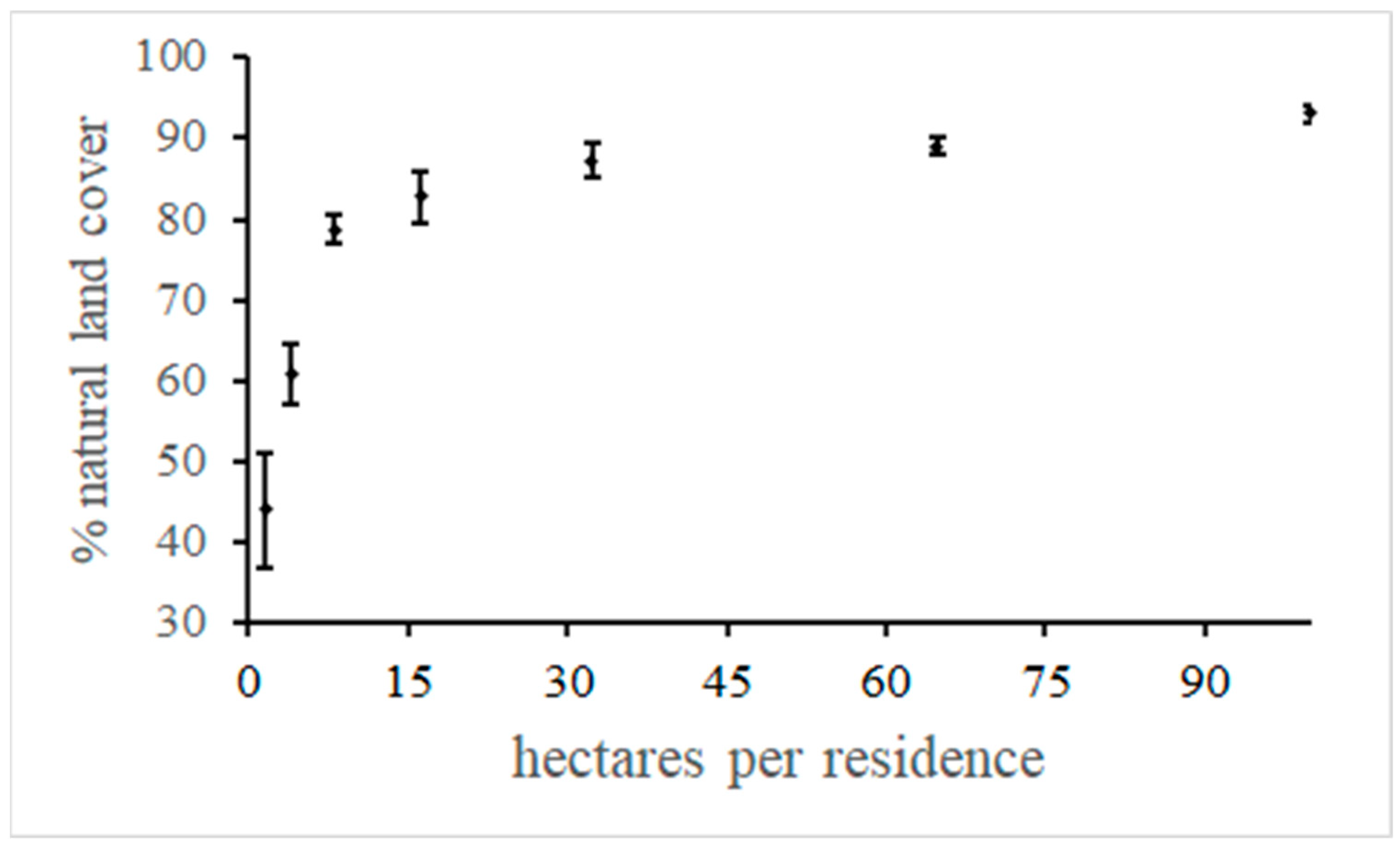 Land 10 00140 g003 Land 10 00140 g003