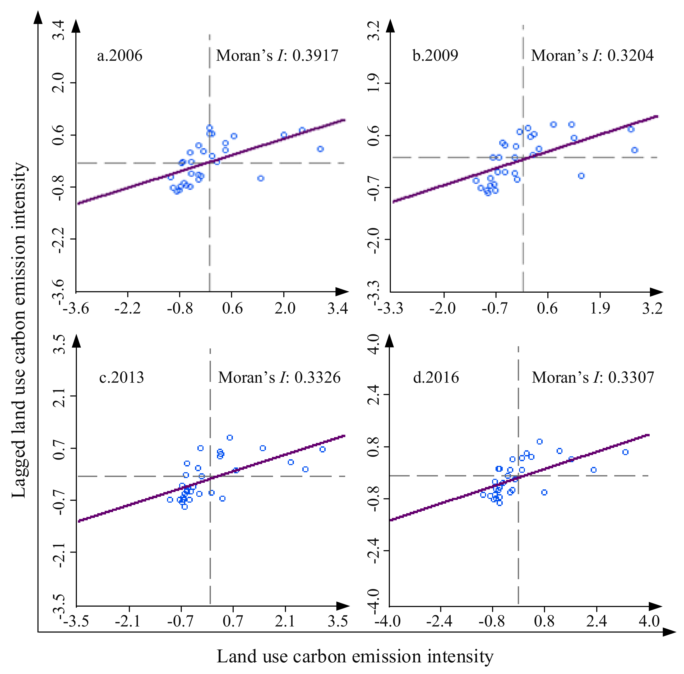 Land 10 00141 g003 Land 10 00141 g003