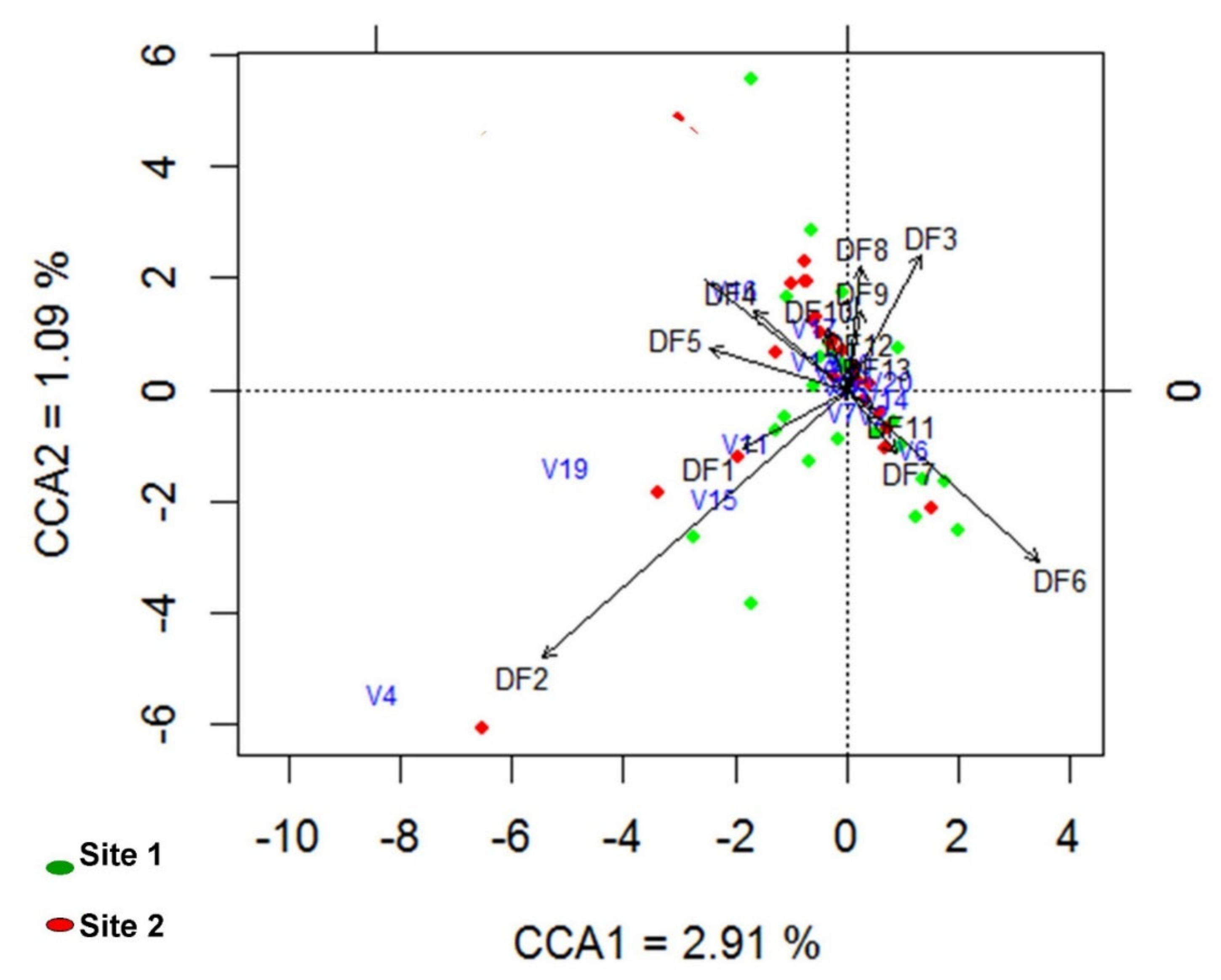 Land 10 00146 g006 Land 10 00146 g006