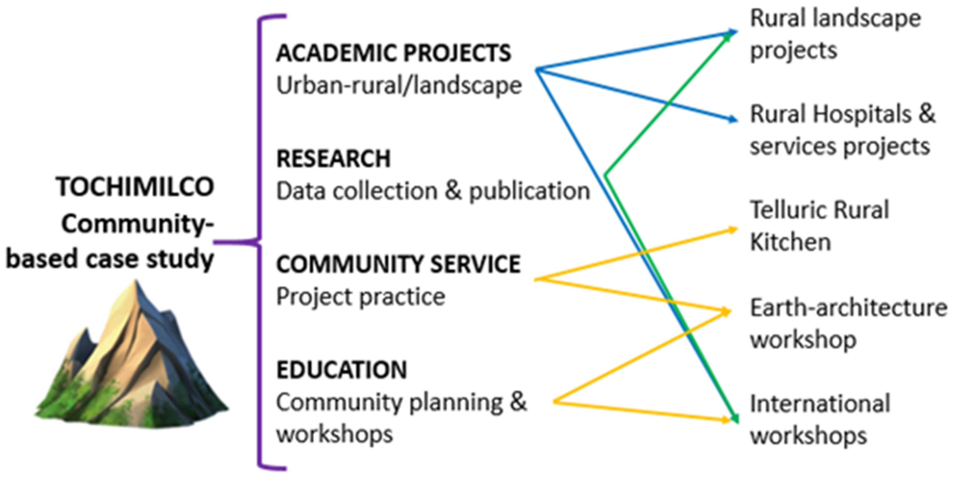 Land 10 00151 g003 Land 10 00151 g003