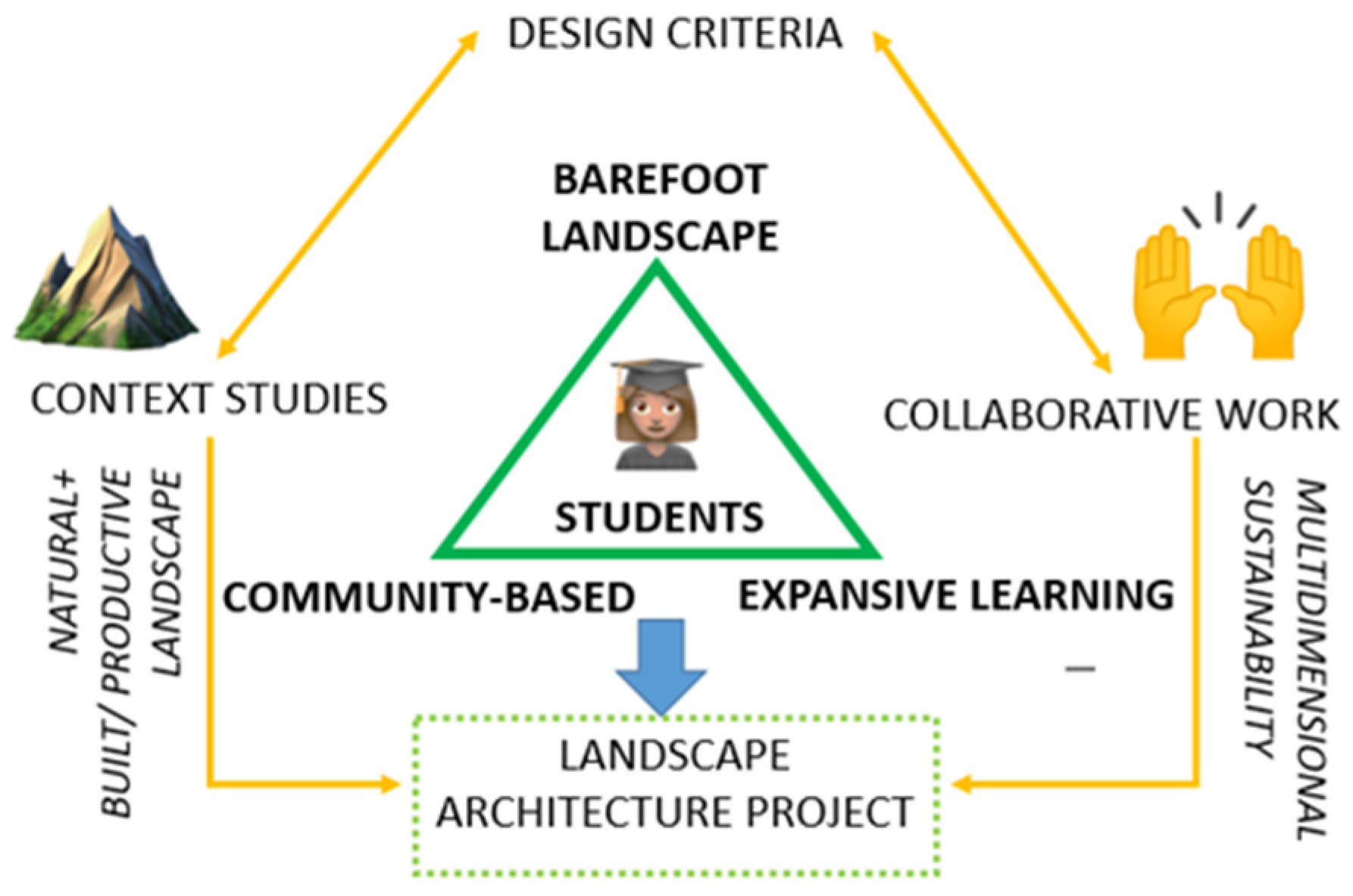 Land 10 00151 g006 Land 10 00151 g006