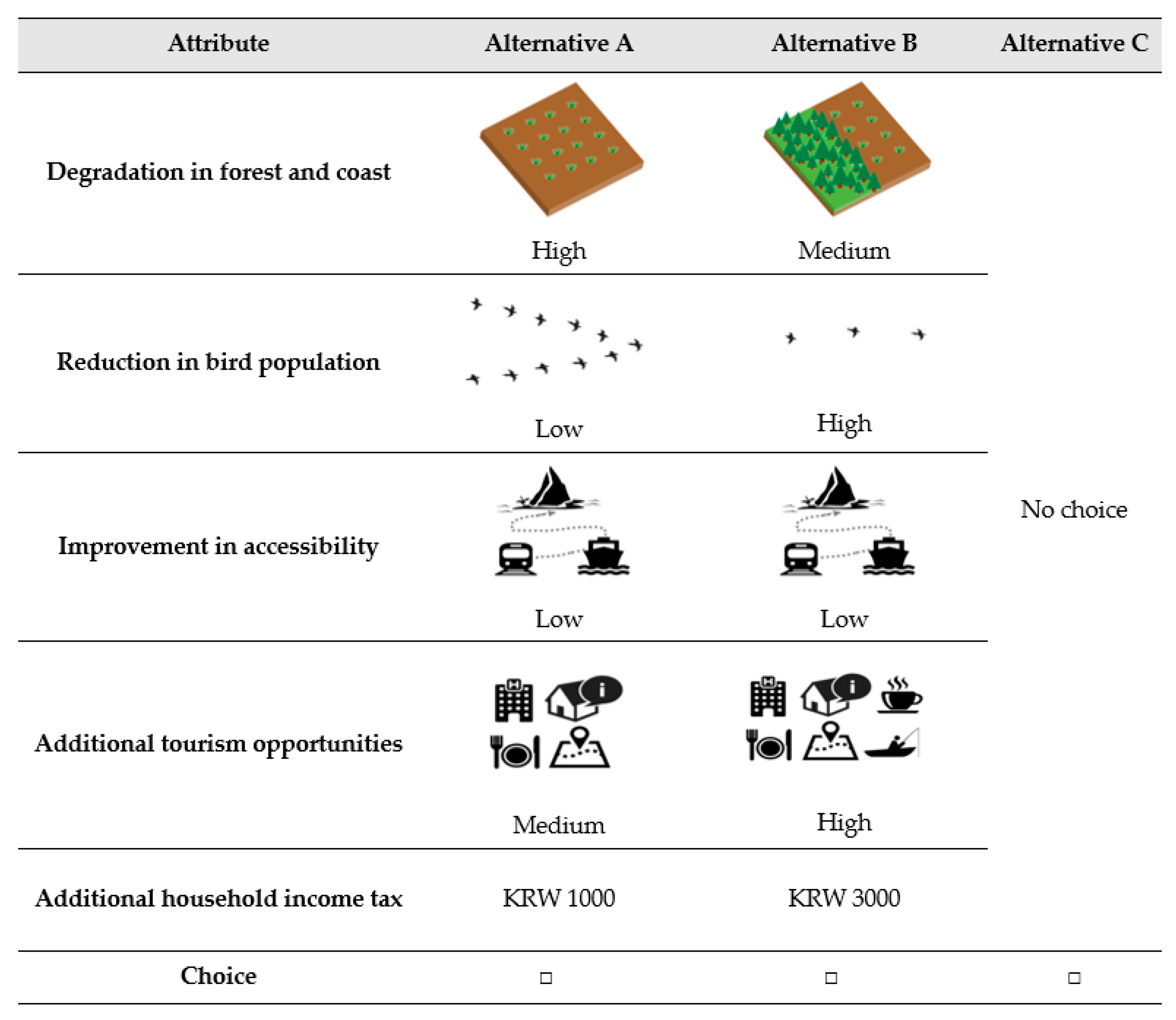 Land 10 00152 g002 Land 10 00152 g002