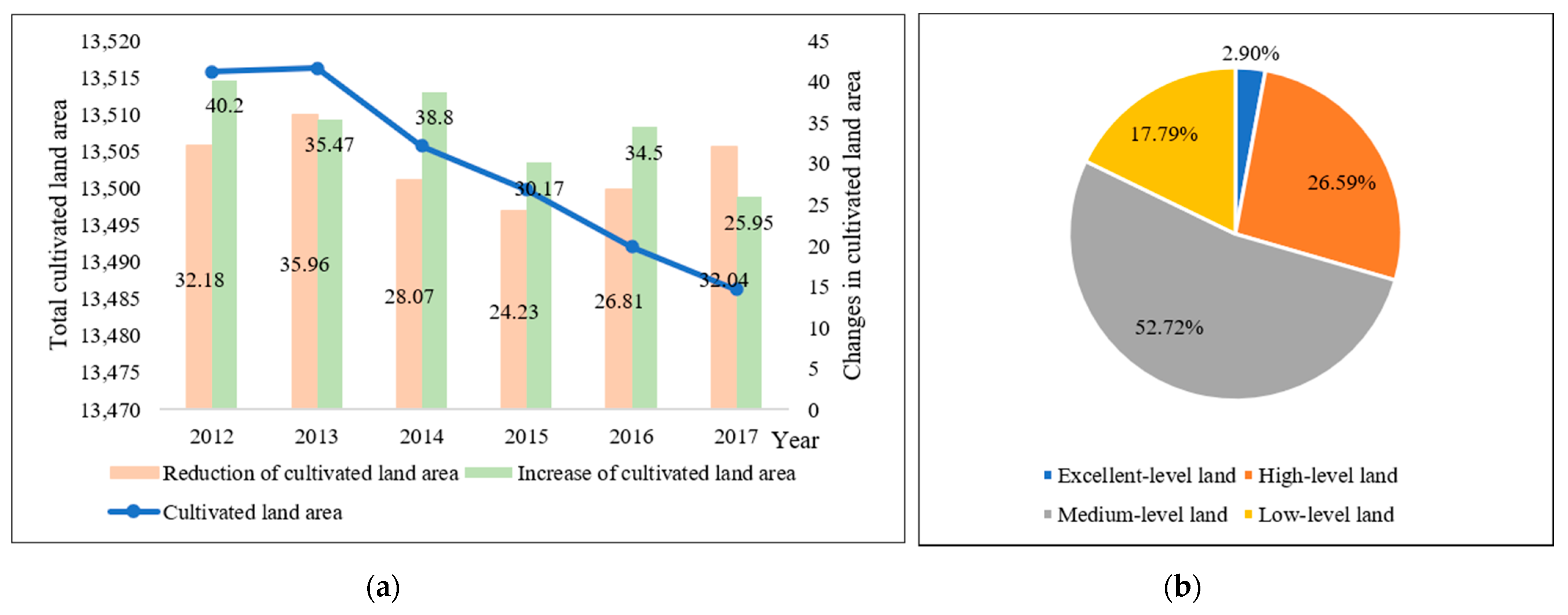 Land 10 00160 g001 Land 10 00160 g001