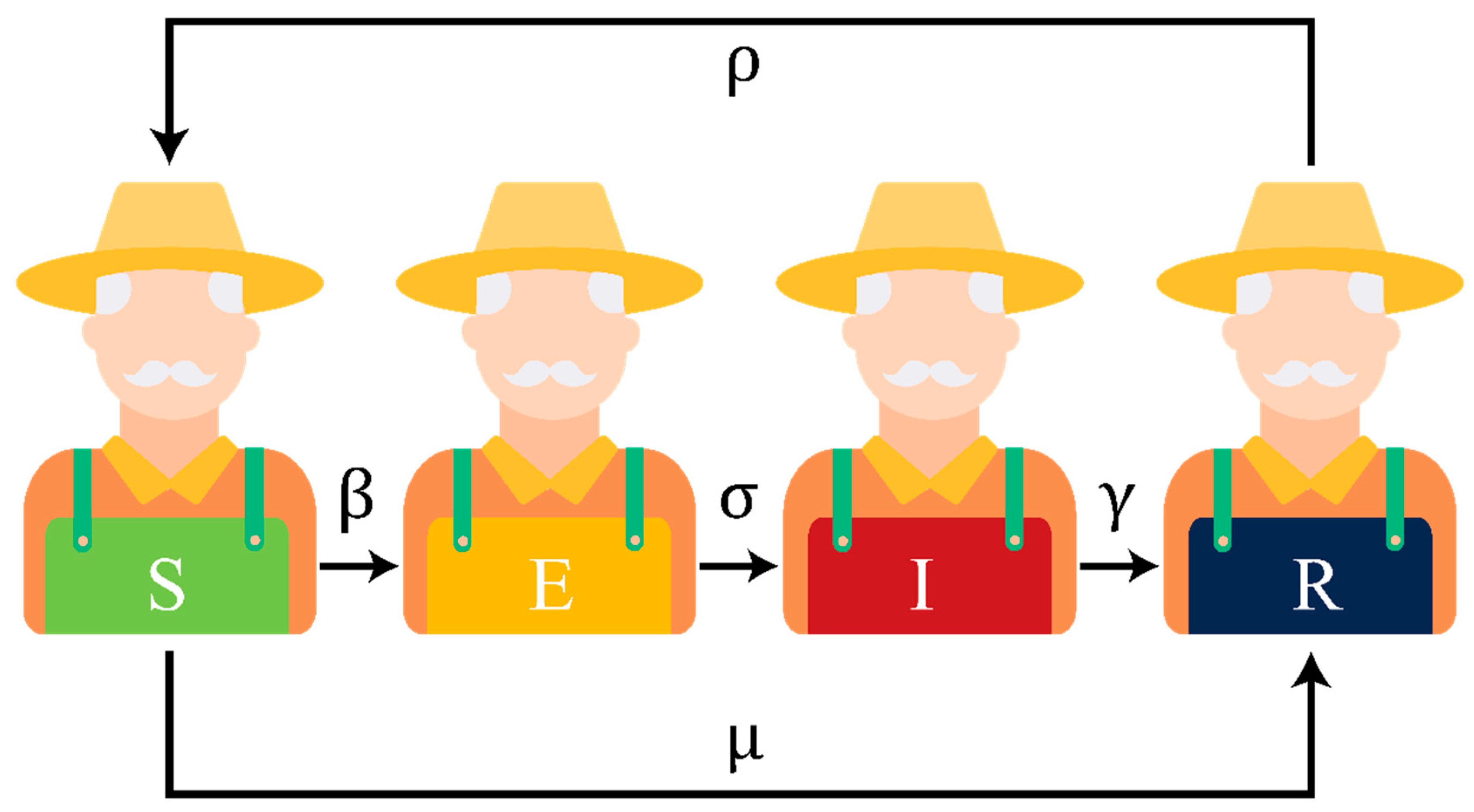 Land 10 00160 g002 Land 10 00160 g002