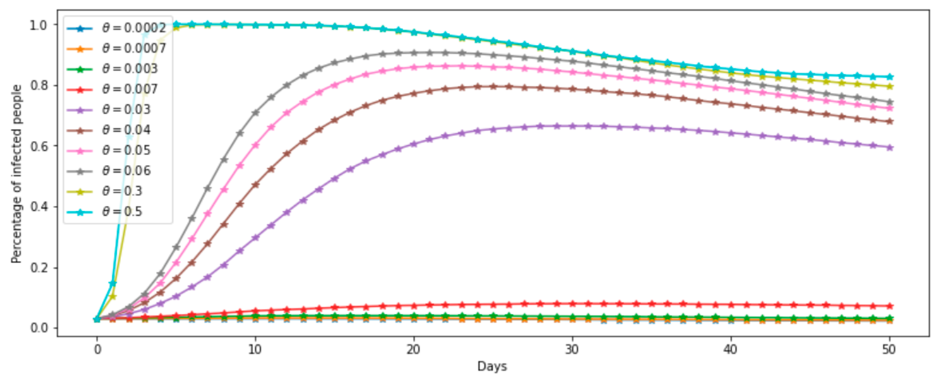 Land 10 00160 g004 Land 10 00160 g004