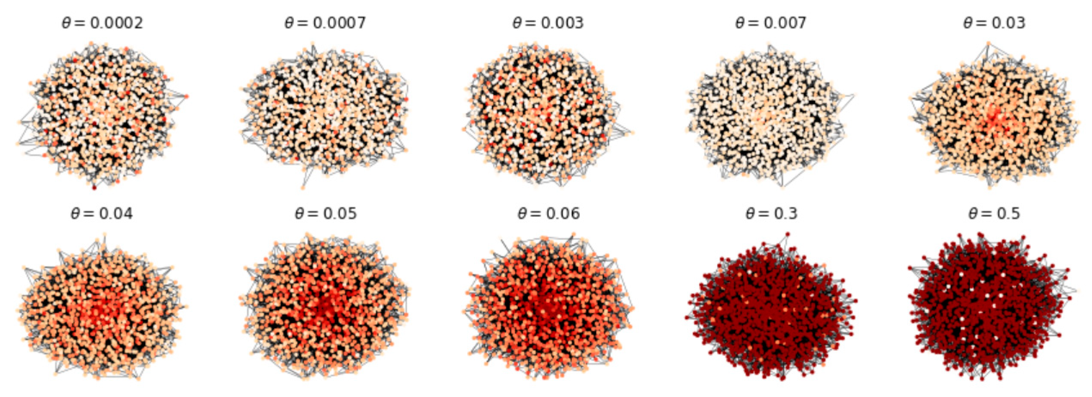 Land 10 00160 g005 Land 10 00160 g005