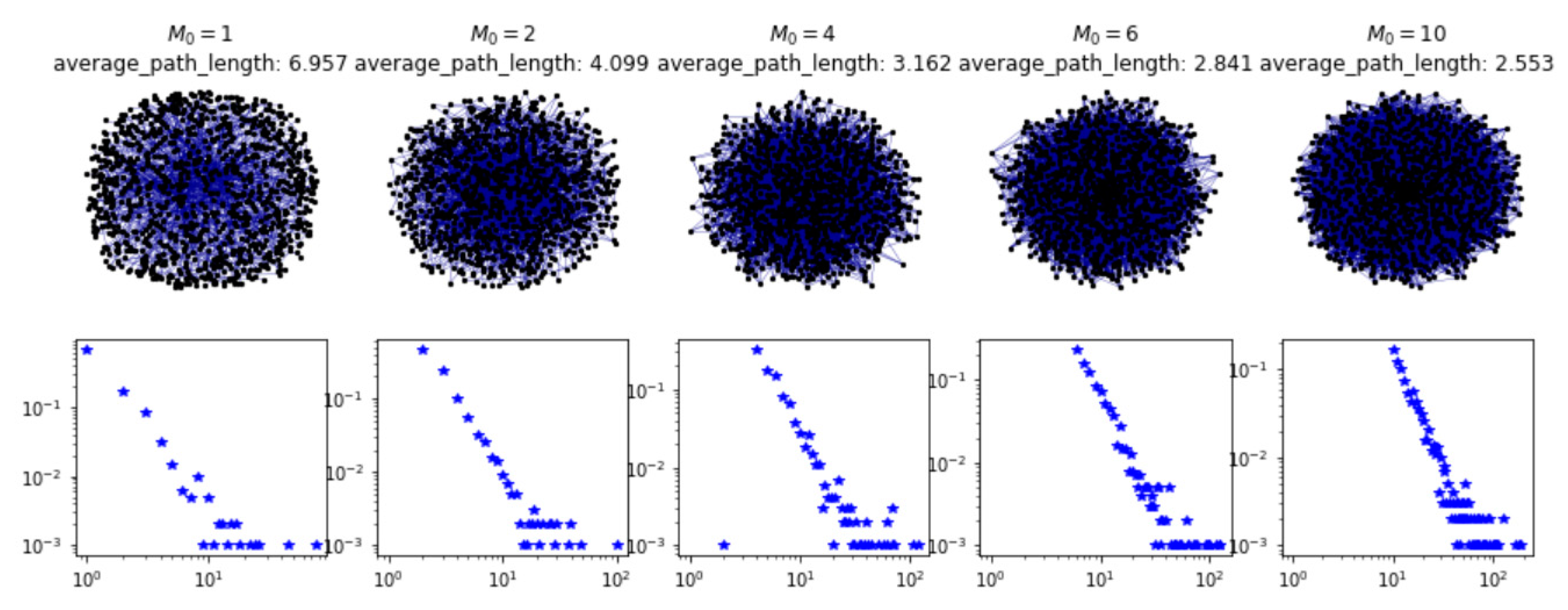 Land 10 00160 g006 Land 10 00160 g006