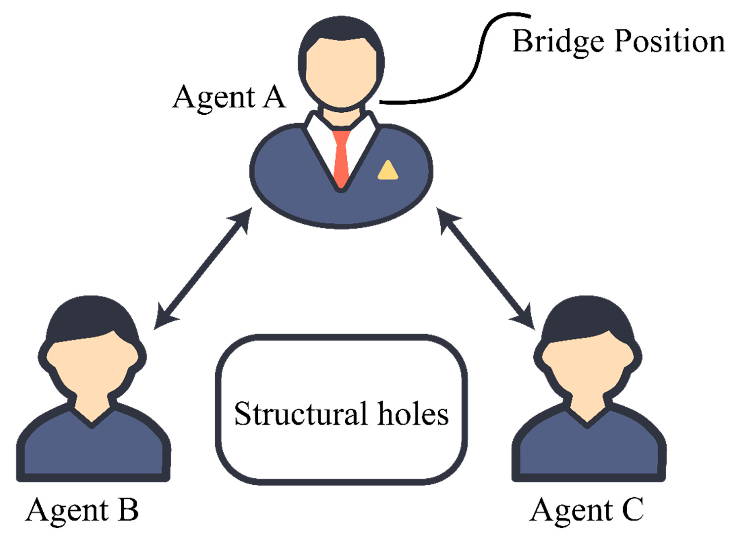 Land 10 00160 g009 Land 10 00160 g009