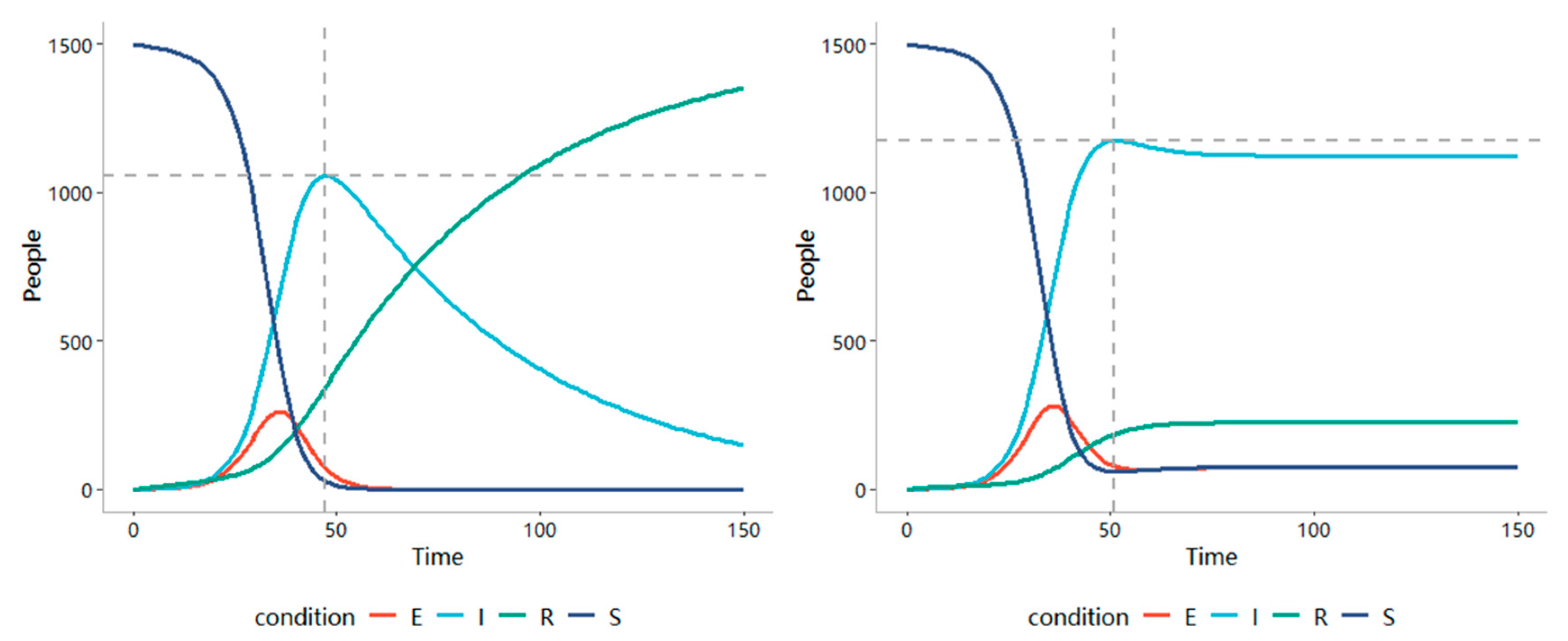 Land 10 00160 g010 Land 10 00160 g010