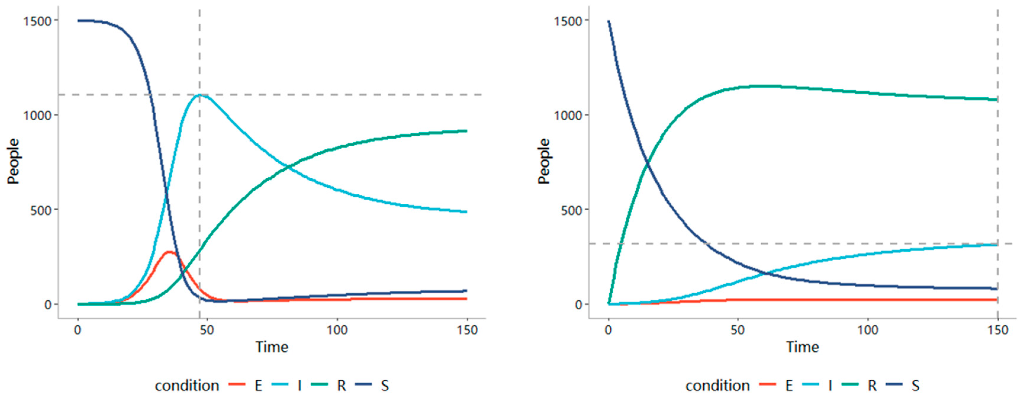 Land 10 00160 g011 Land 10 00160 g011