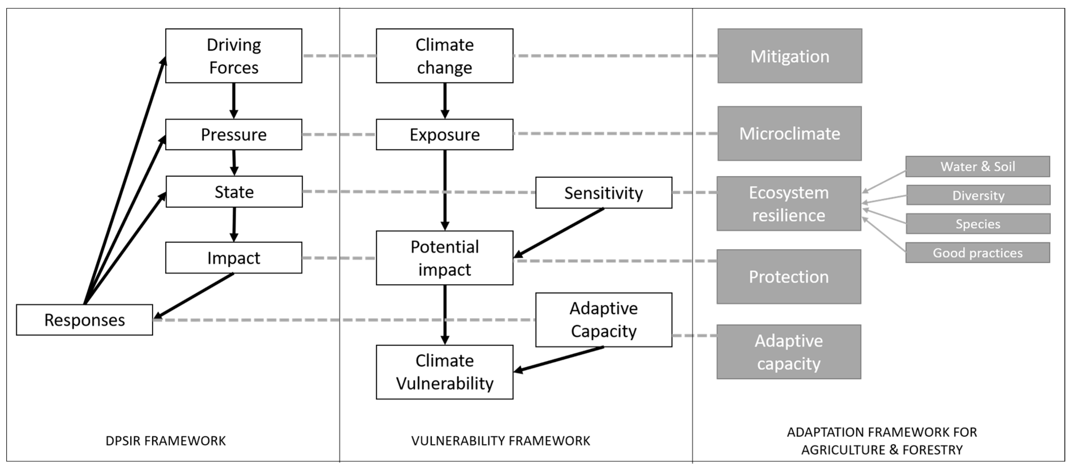 Land 10 00161 g003 Land 10 00161 g003