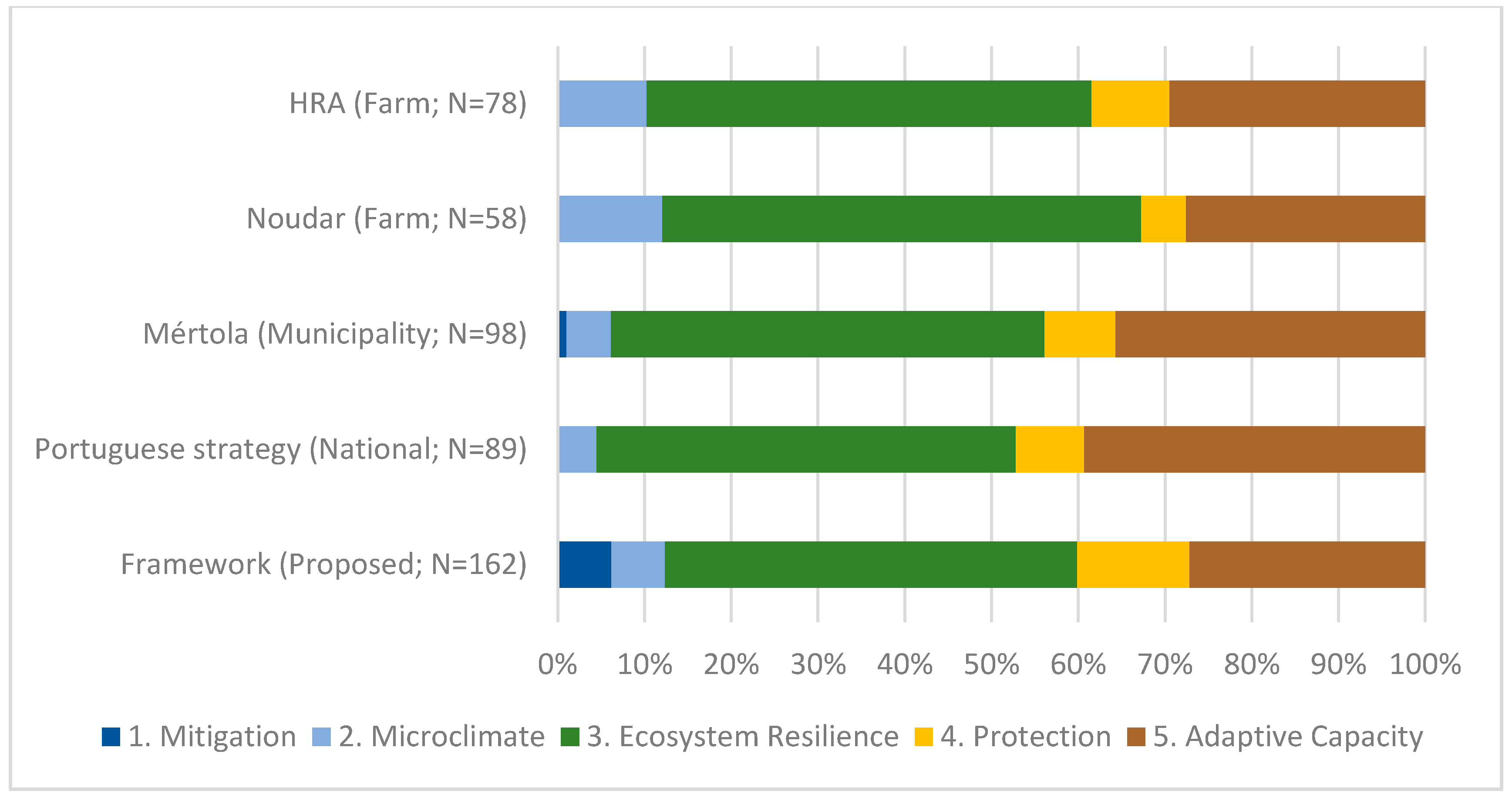 Land 10 00161 g005 Land 10 00161 g005
