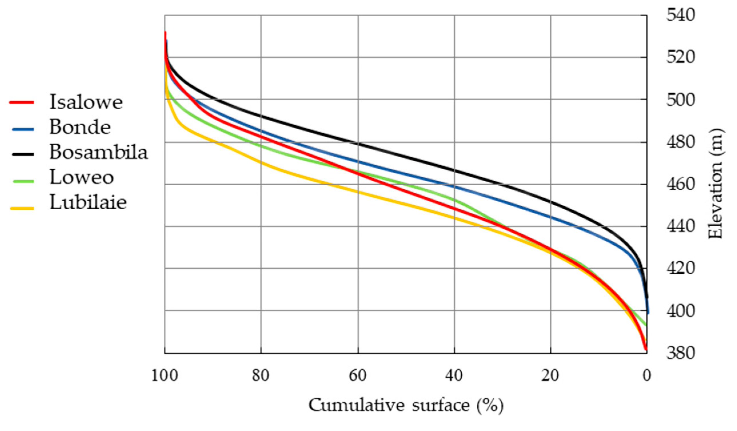 Land 10 00165 g002 Land 10 00165 g002