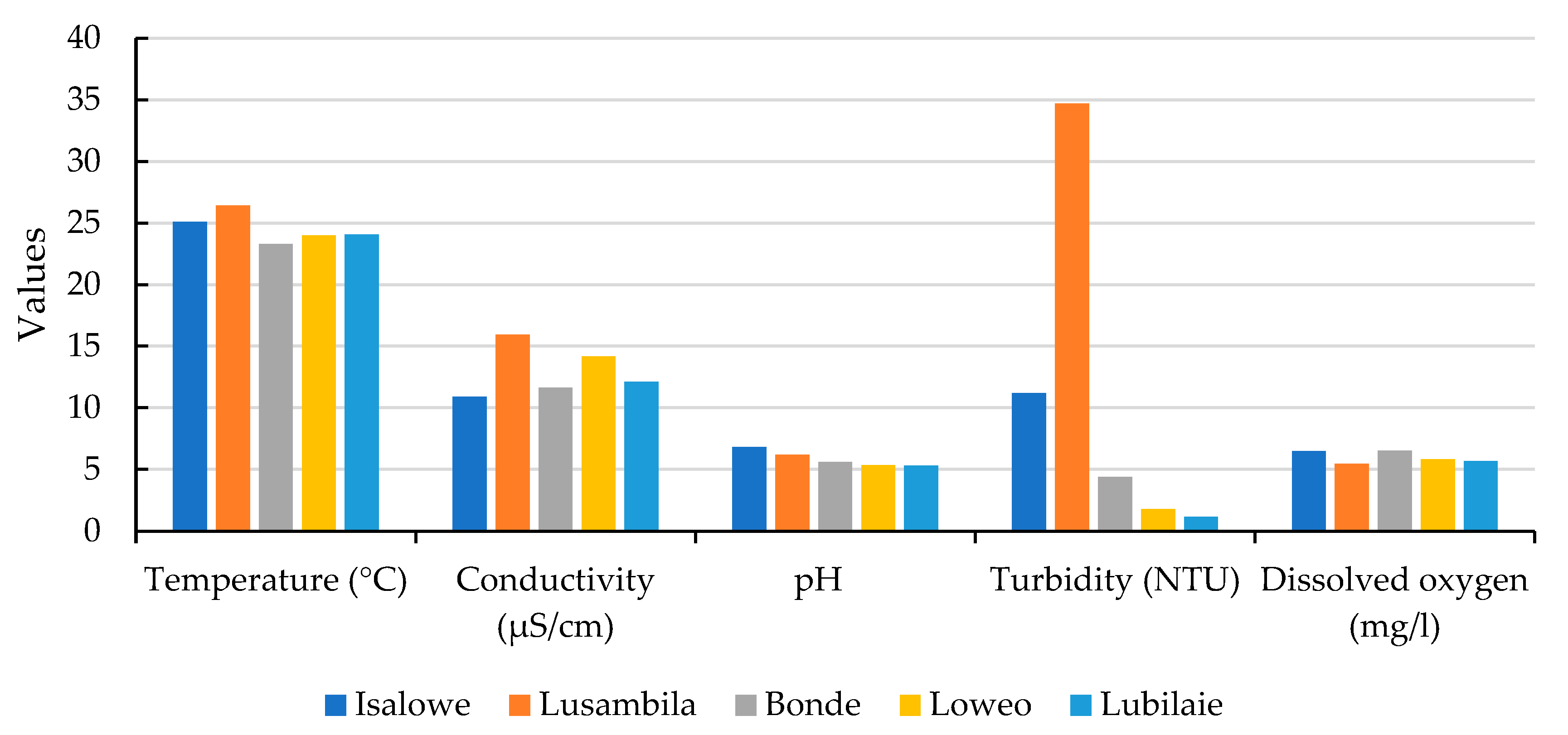 Land 10 00165 g004 Land 10 00165 g004