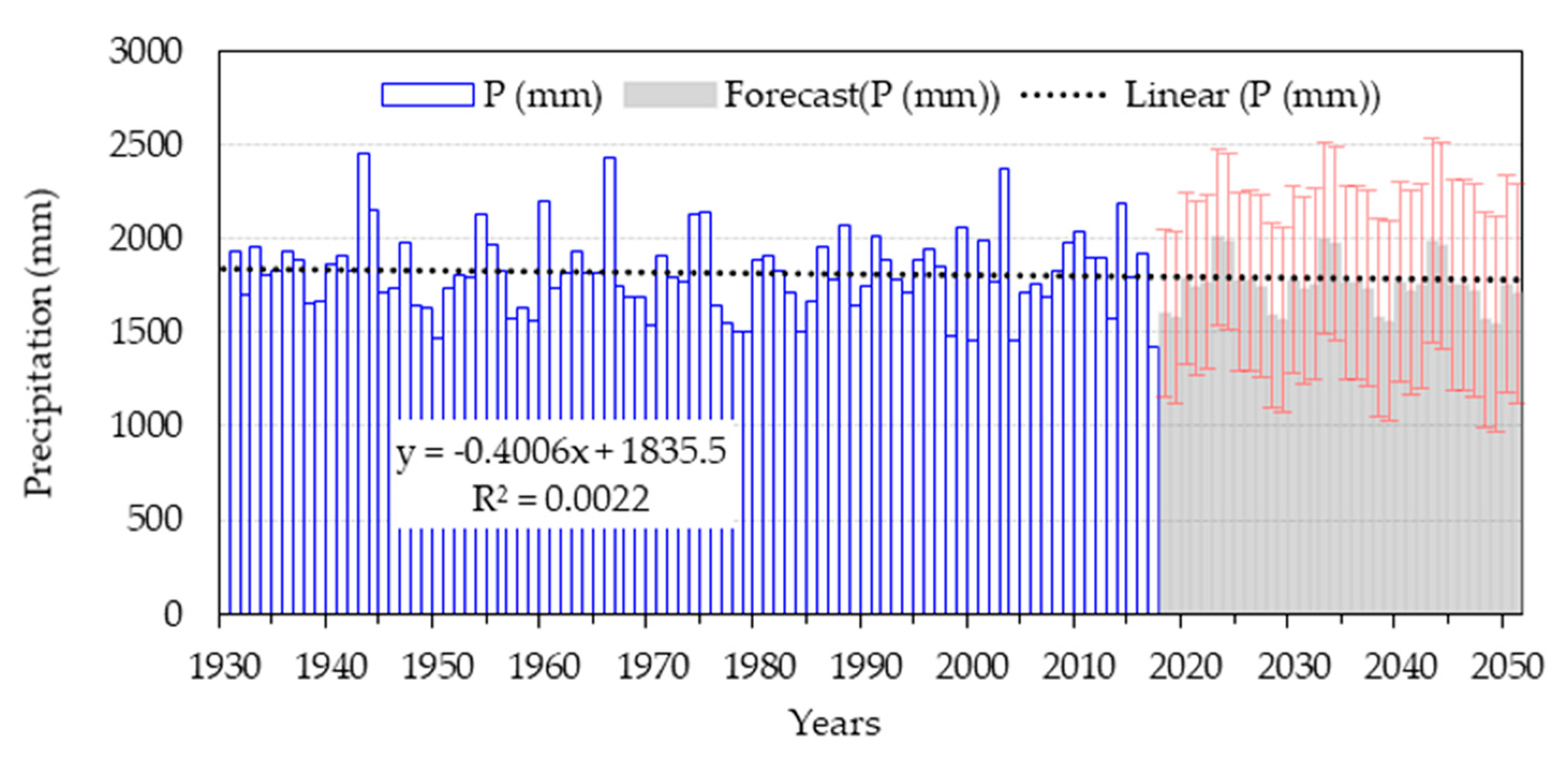 Land 10 00165 g005 Land 10 00165 g005