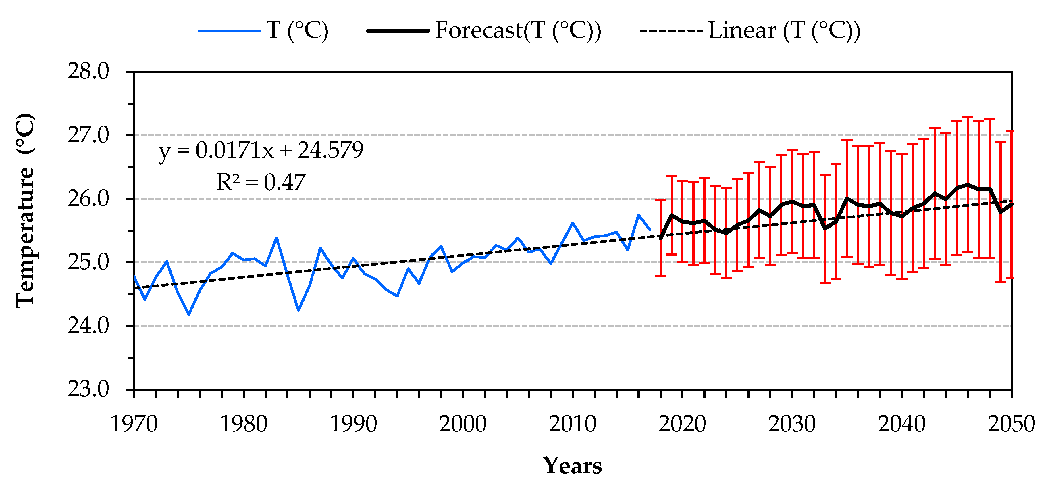 Land 10 00165 g006 Land 10 00165 g006