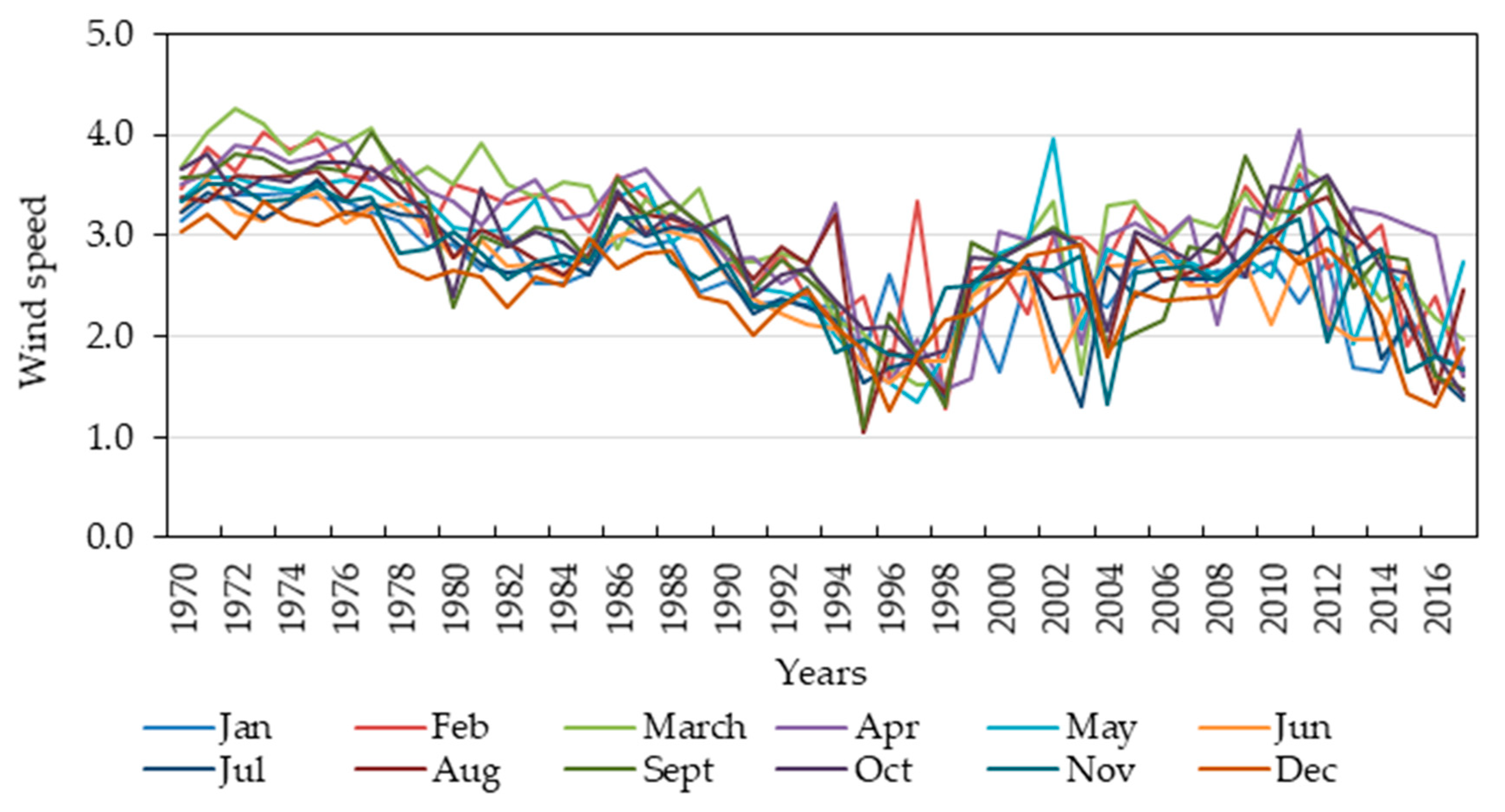 Land 10 00165 g007 Land 10 00165 g007