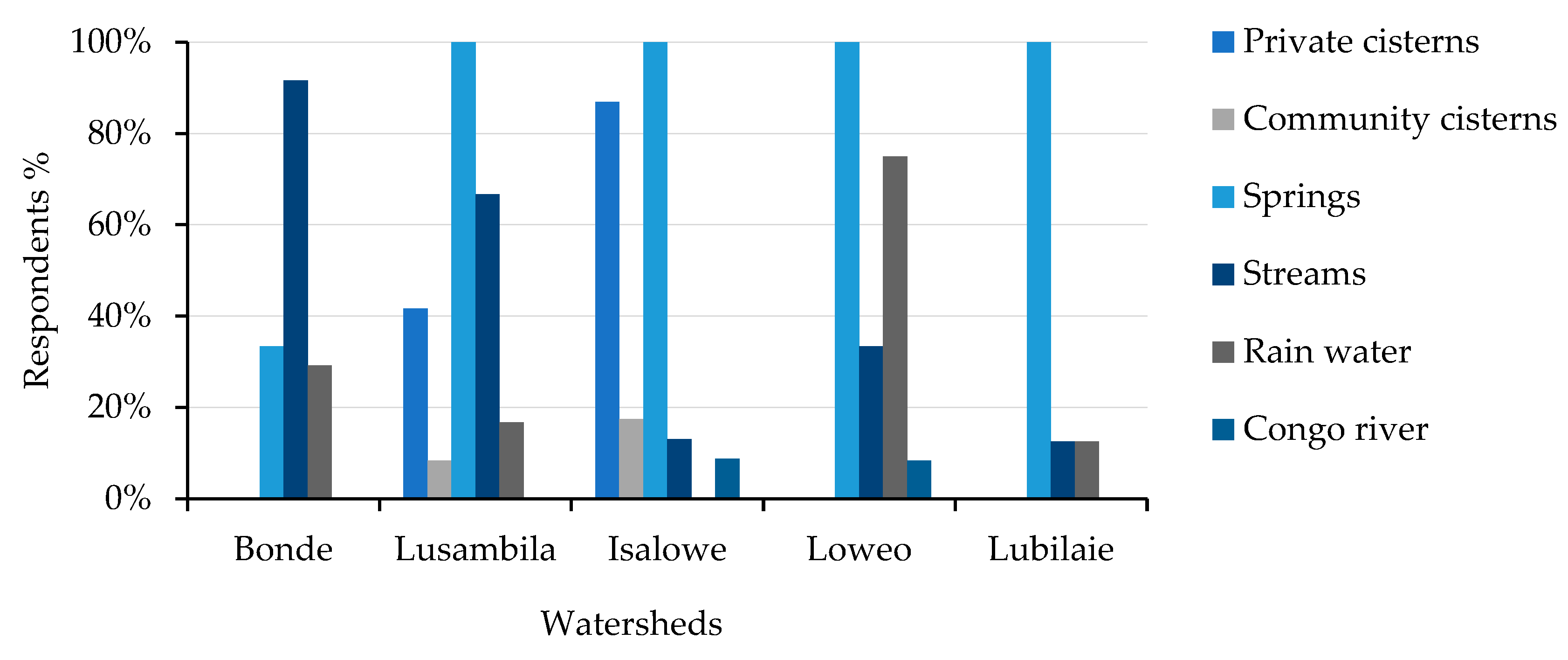 Land 10 00165 g009 Land 10 00165 g009