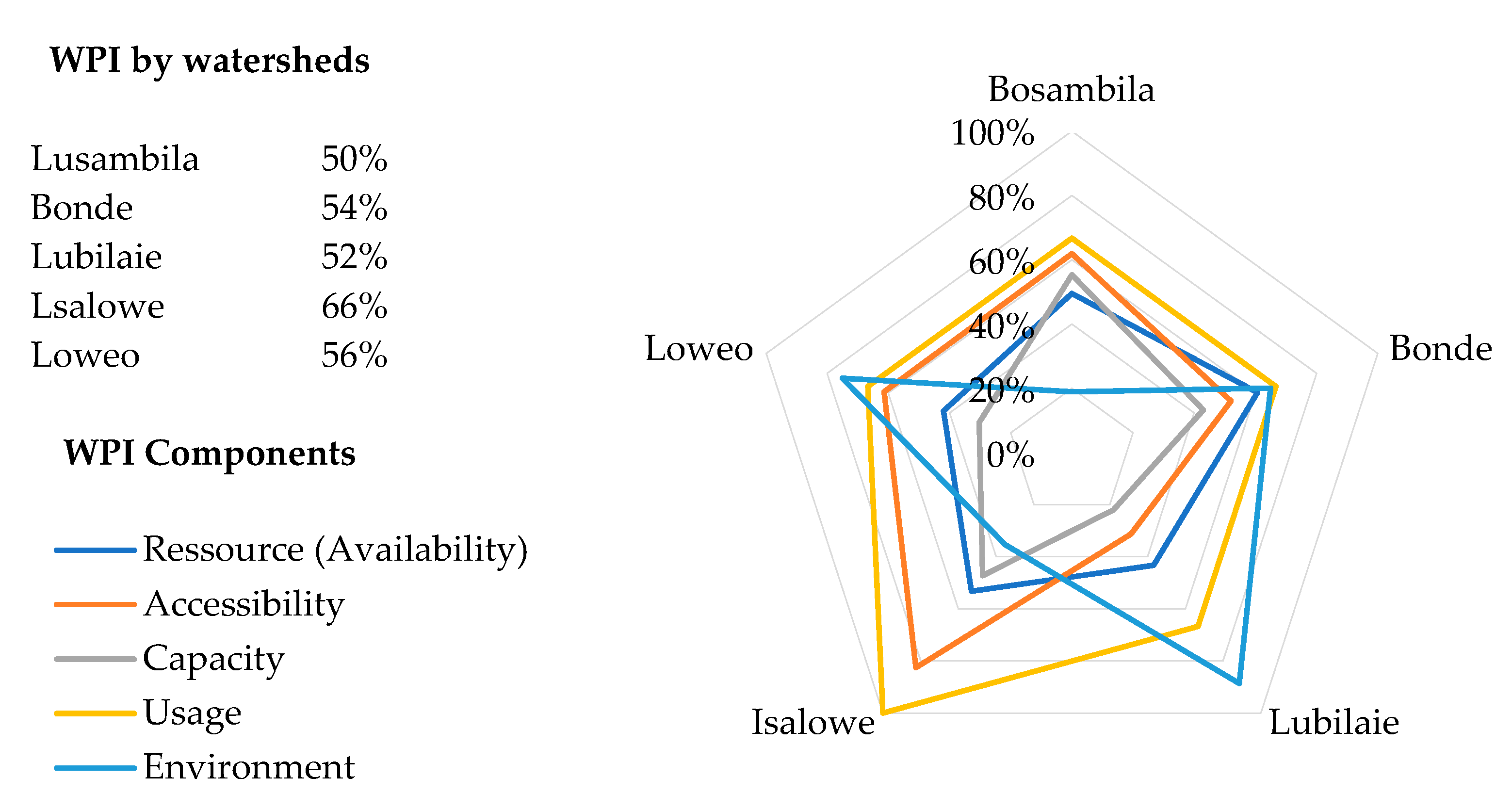 Land 10 00165 g010 Land 10 00165 g010