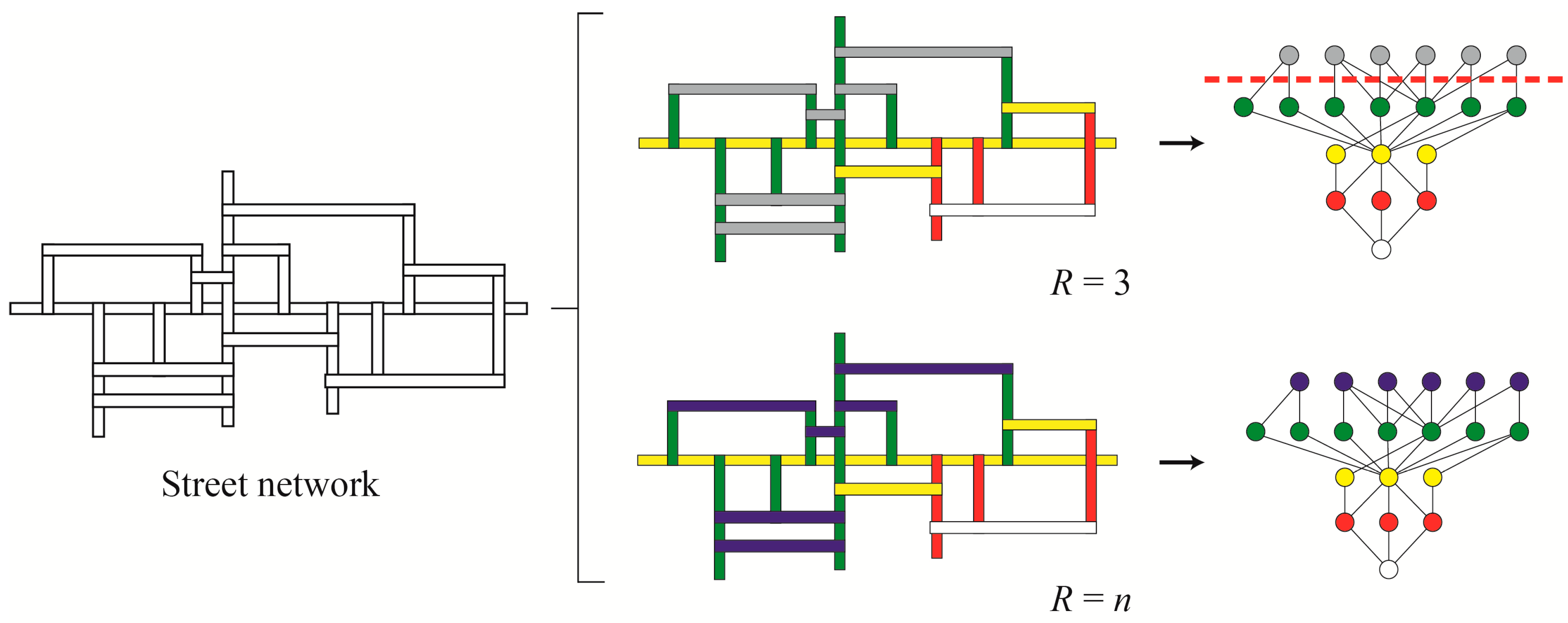Land 10 00170 g004 Land 10 00170 g004