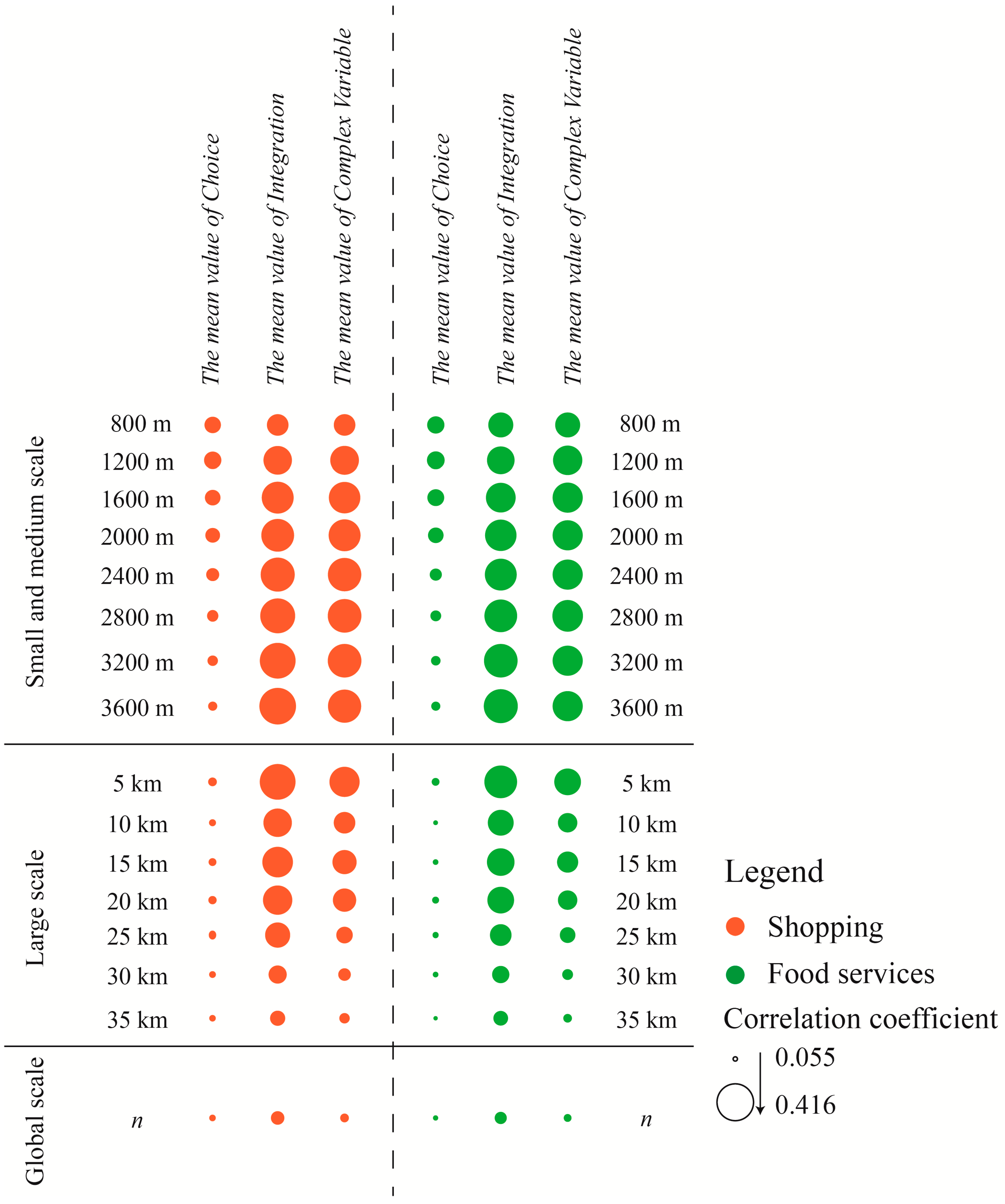 Land 10 00170 g009 Land 10 00170 g009
