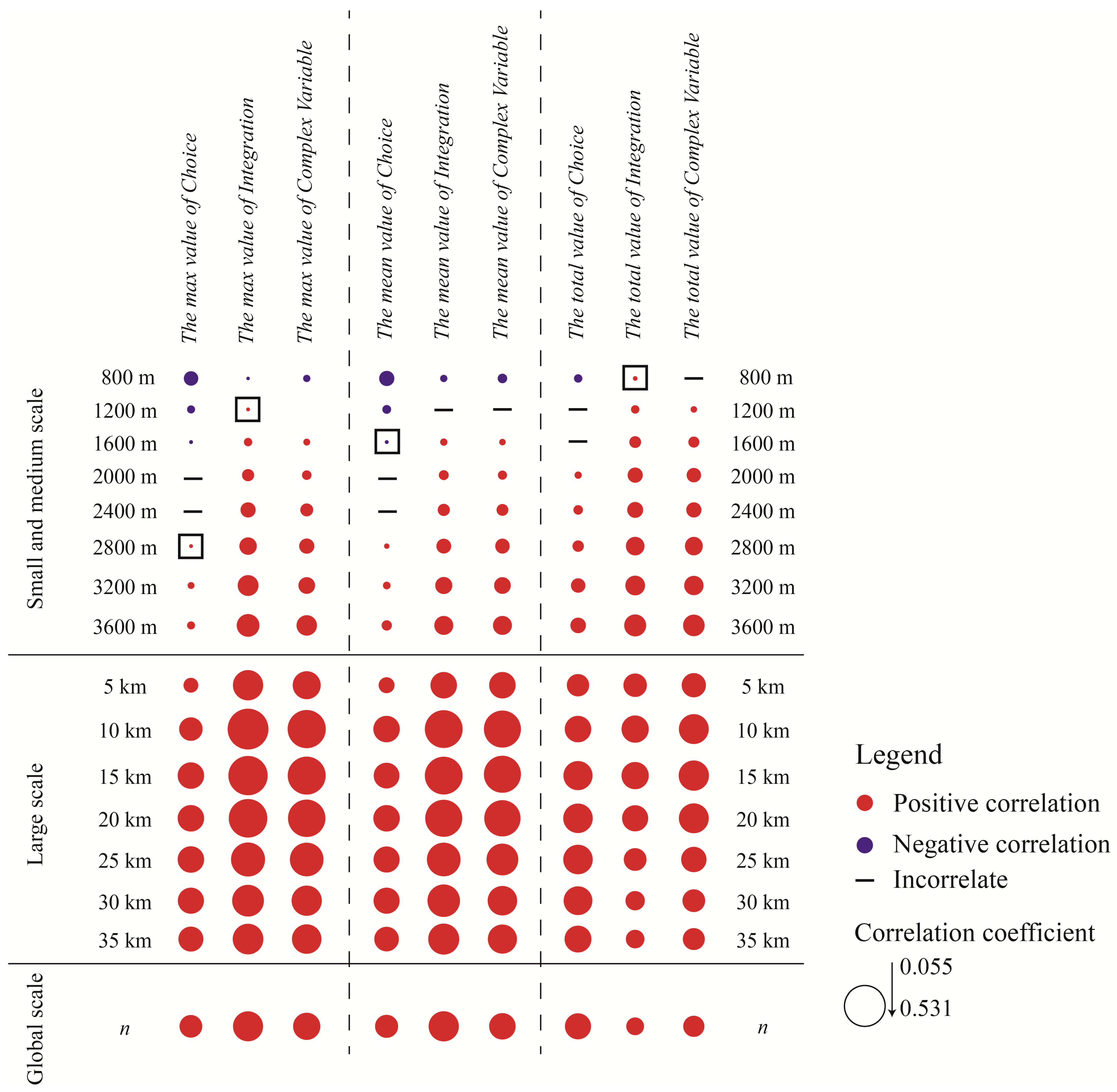 Land 10 00170 g010 Land 10 00170 g010