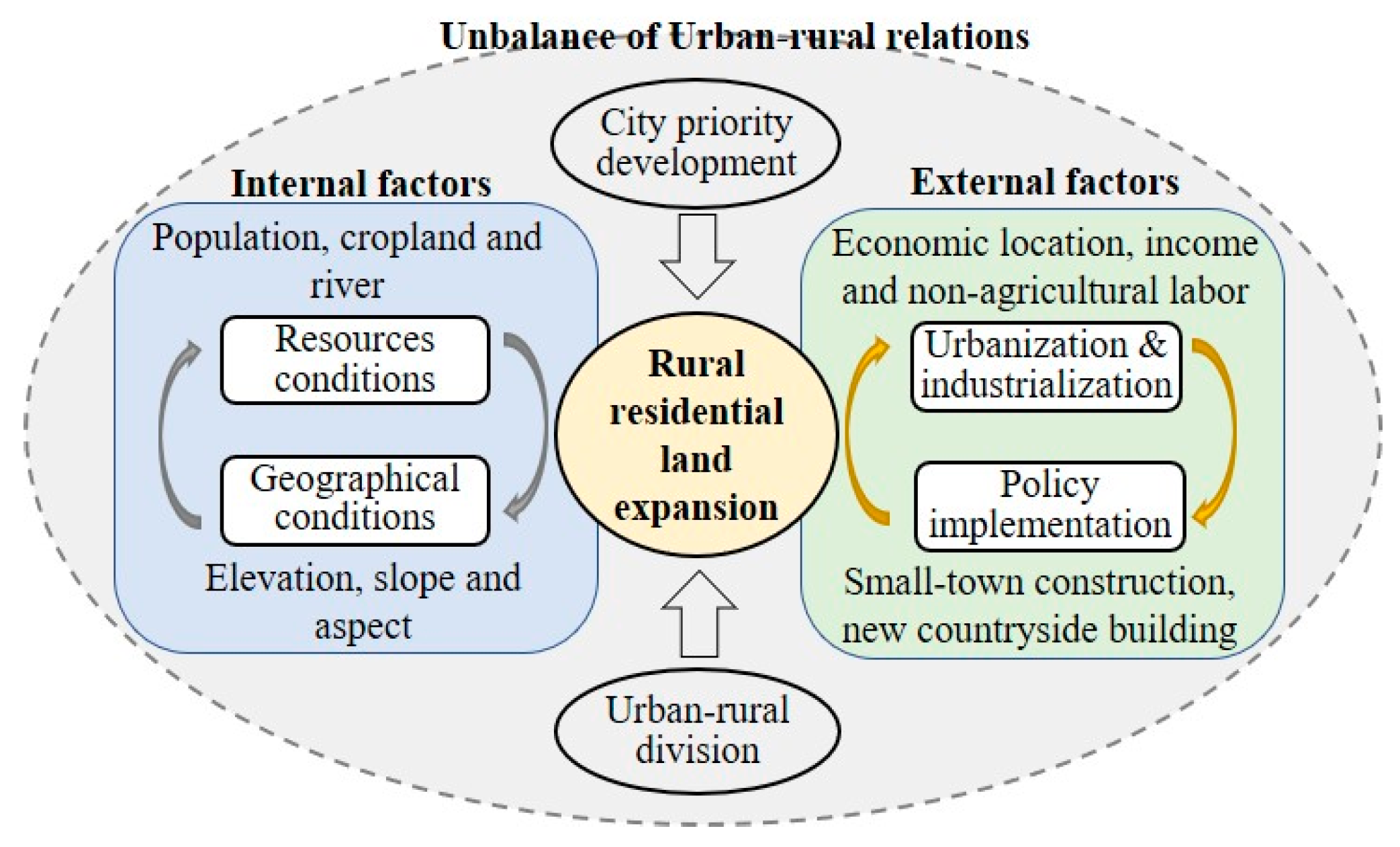 Land 10 00172 g001 Land 10 00172 g001