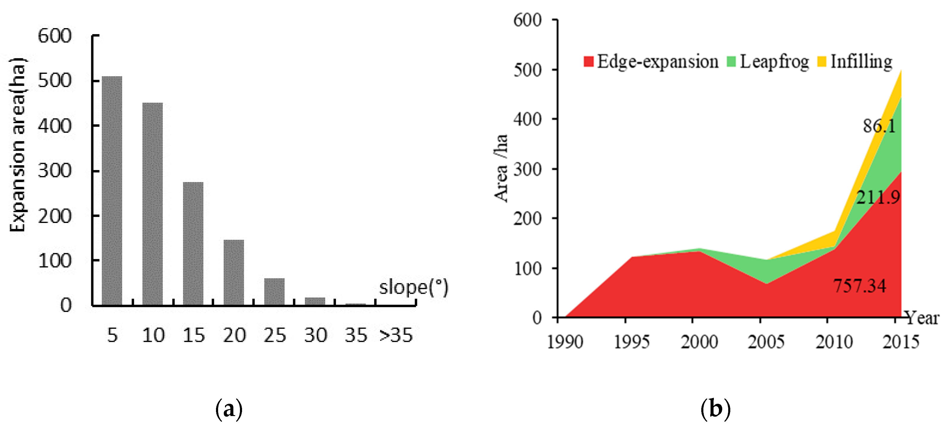 Land 10 00172 g003 Land 10 00172 g003