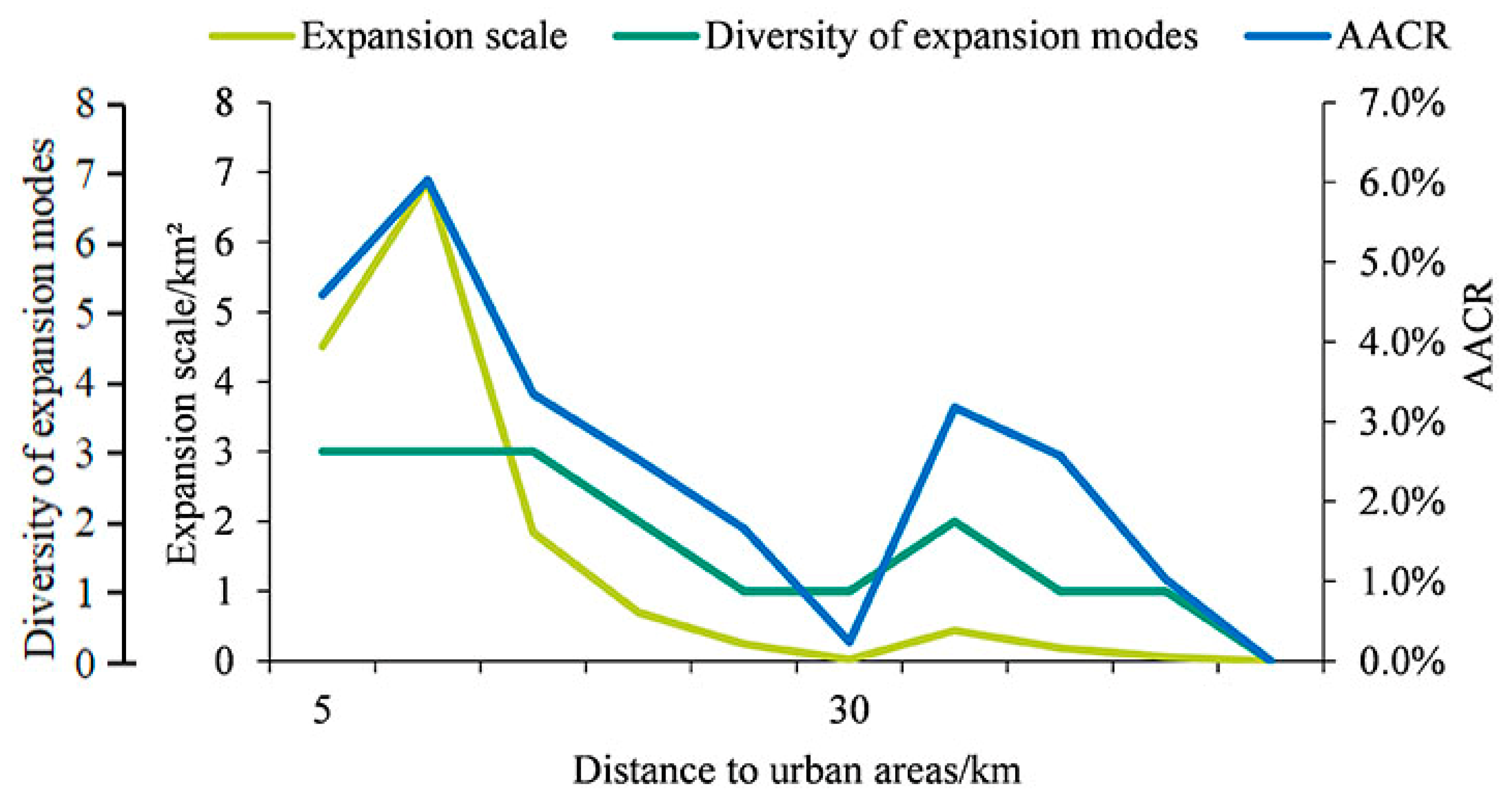 Land 10 00172 g005 Land 10 00172 g005