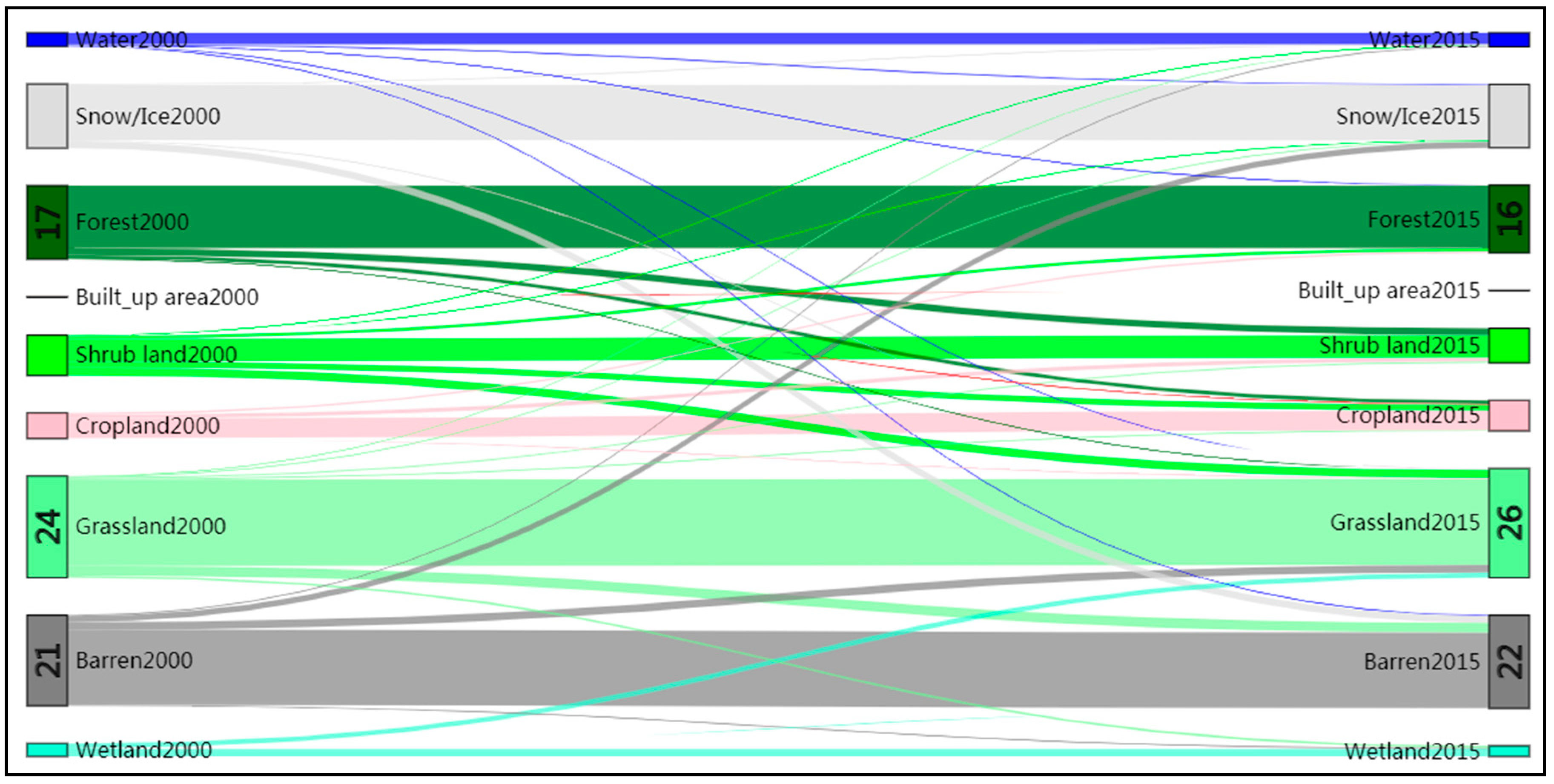 Land 10 00173 g003 Land 10 00173 g003