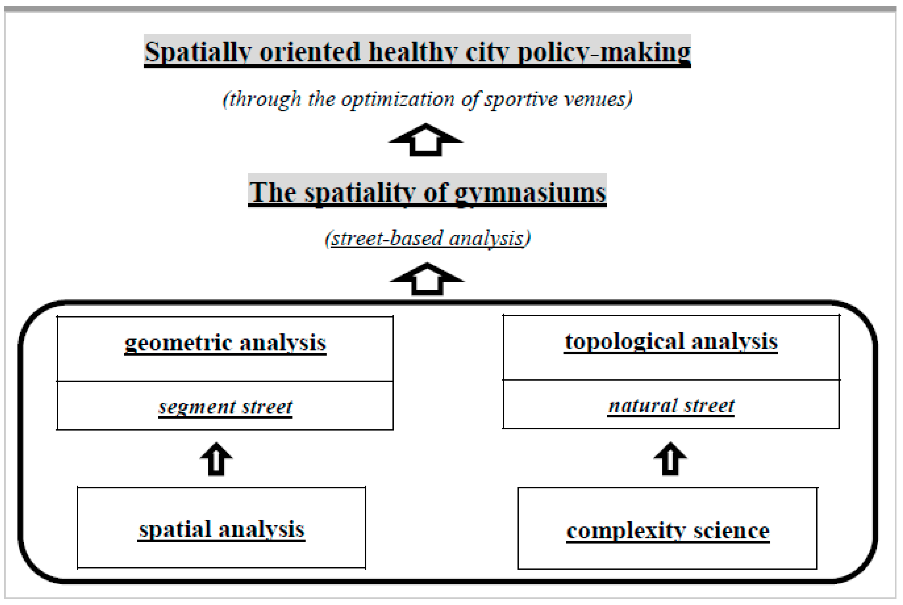 Land 10 00175 g001 Land 10 00175 g001