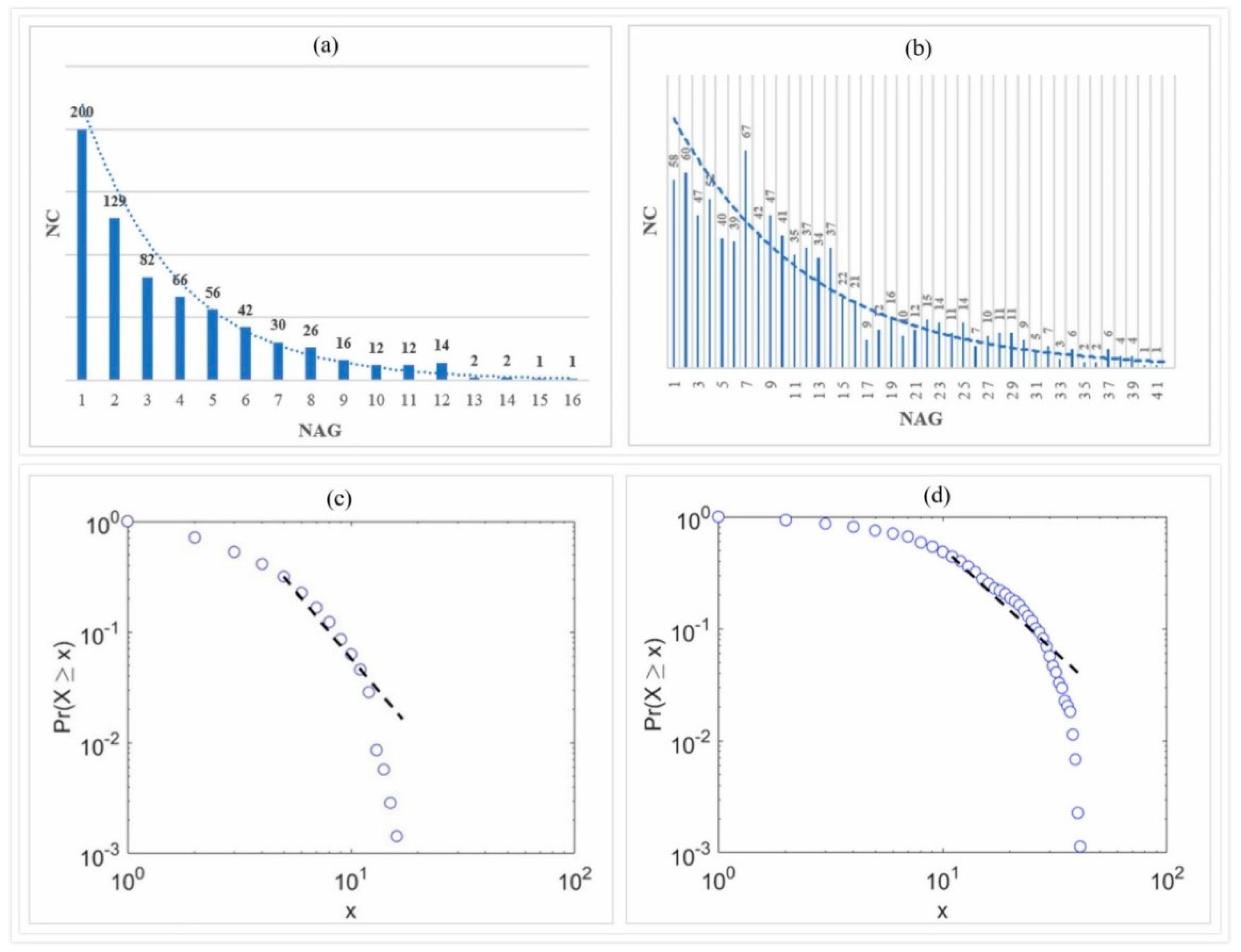 Land 10 00175 g007 Land 10 00175 g007