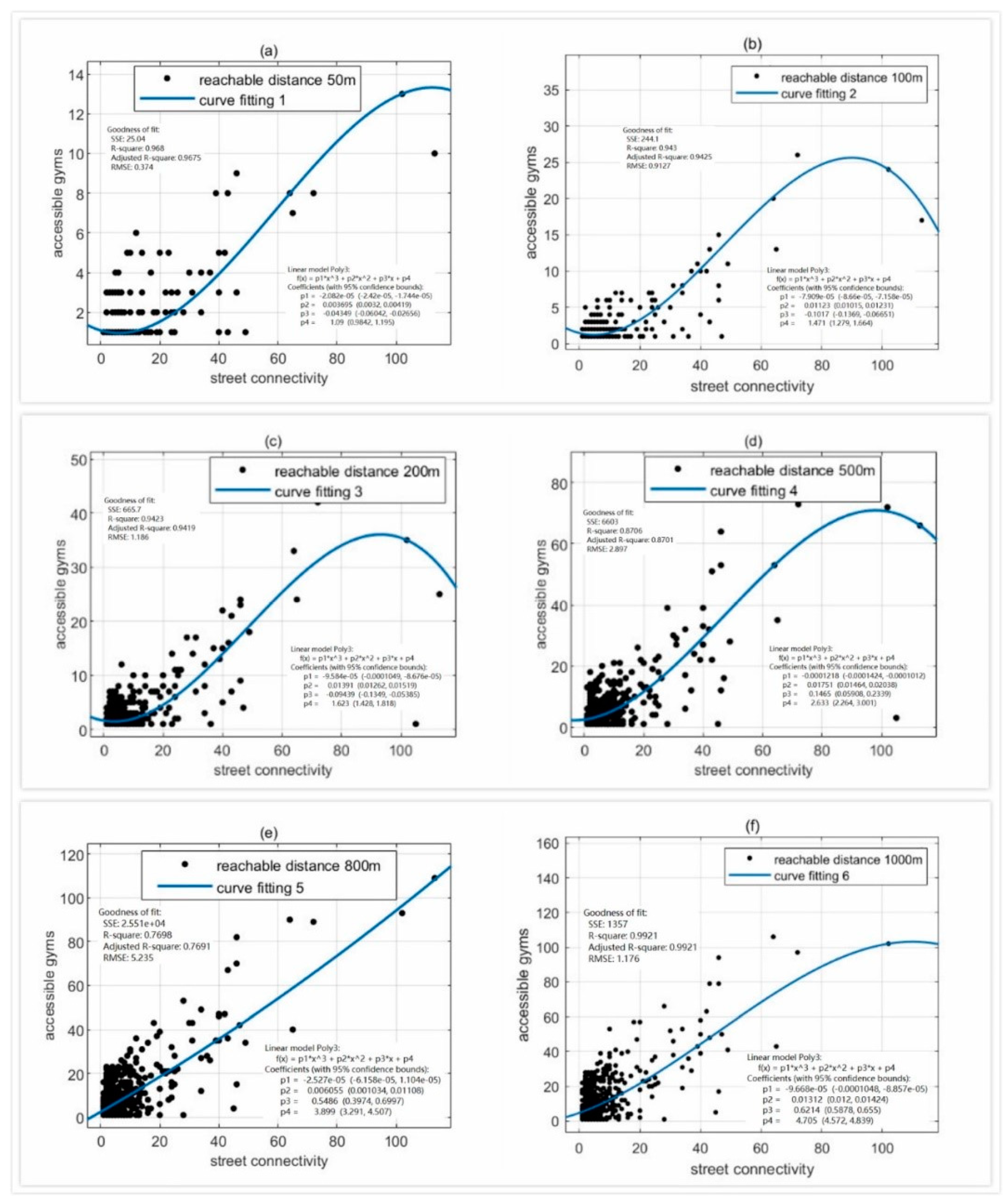 Land 10 00175 g009 Land 10 00175 g009