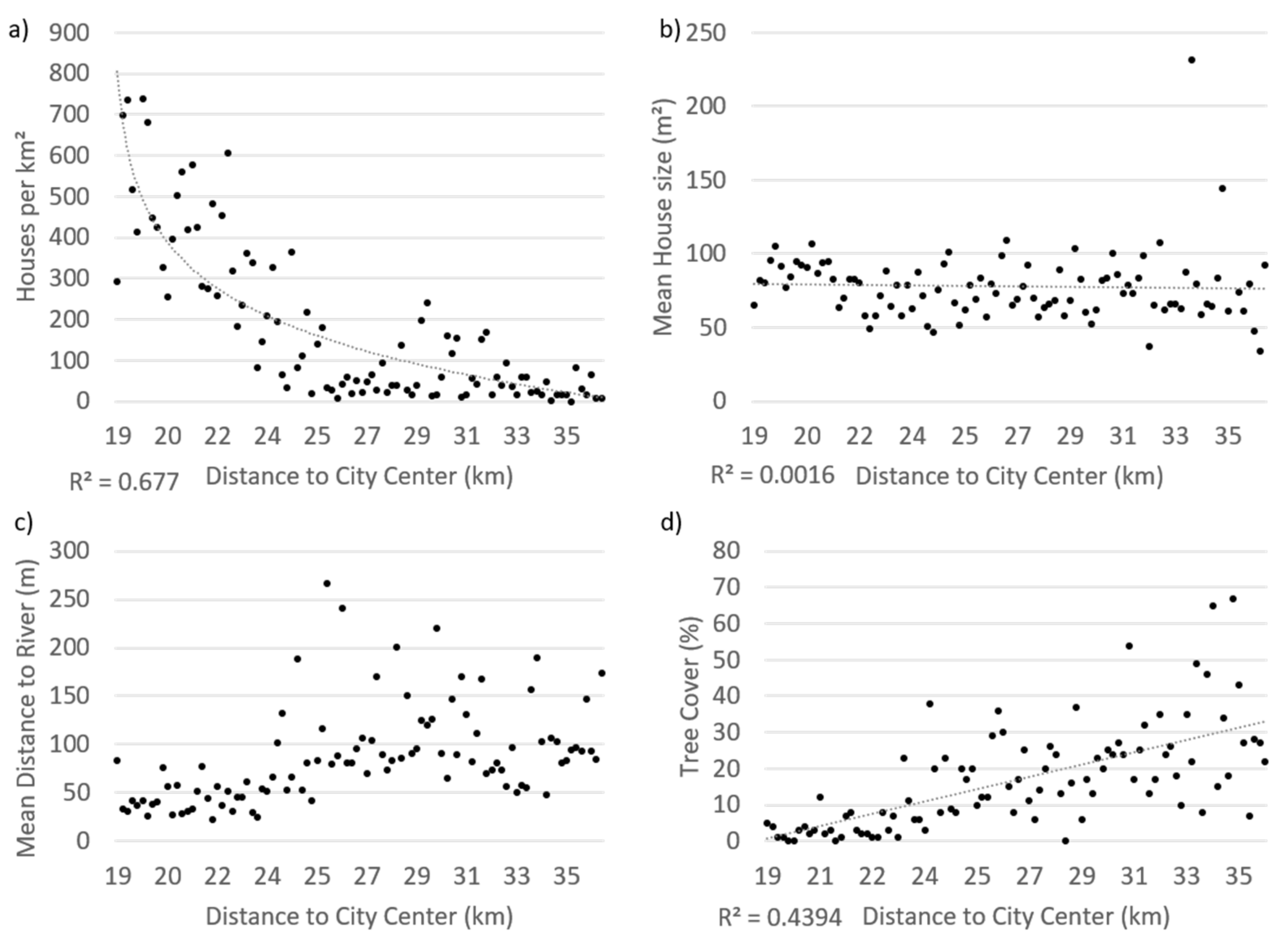 Land 10 00177 g007 Land 10 00177 g007