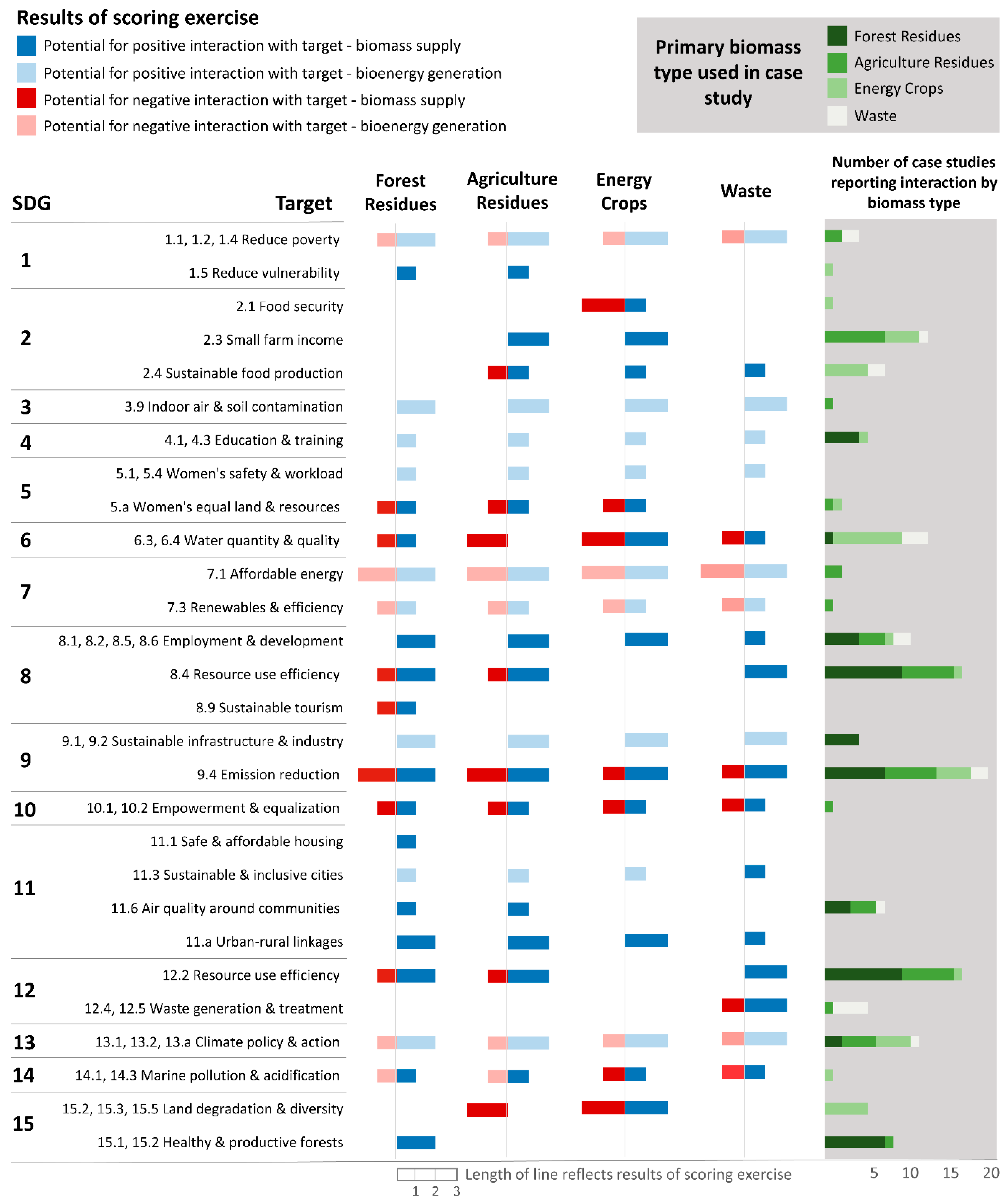Land 10 00181 g003 Land 10 00181 g003