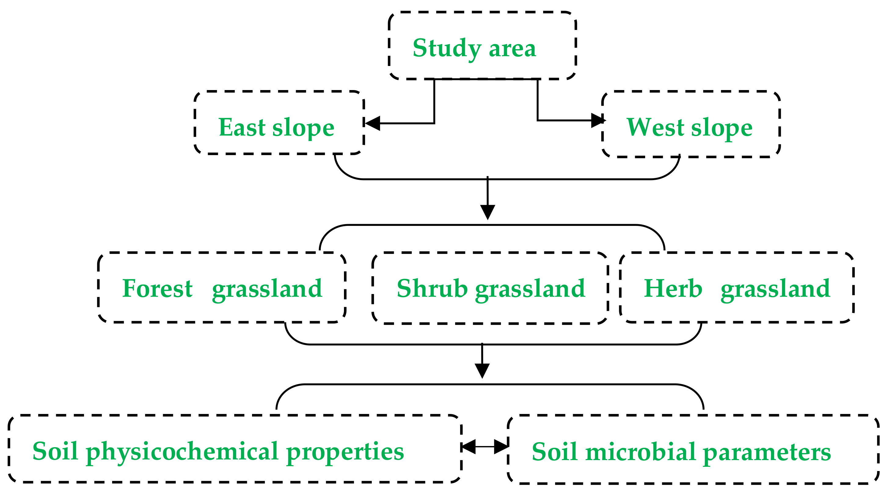 Land 10 00203 g001 Land 10 00203 g001