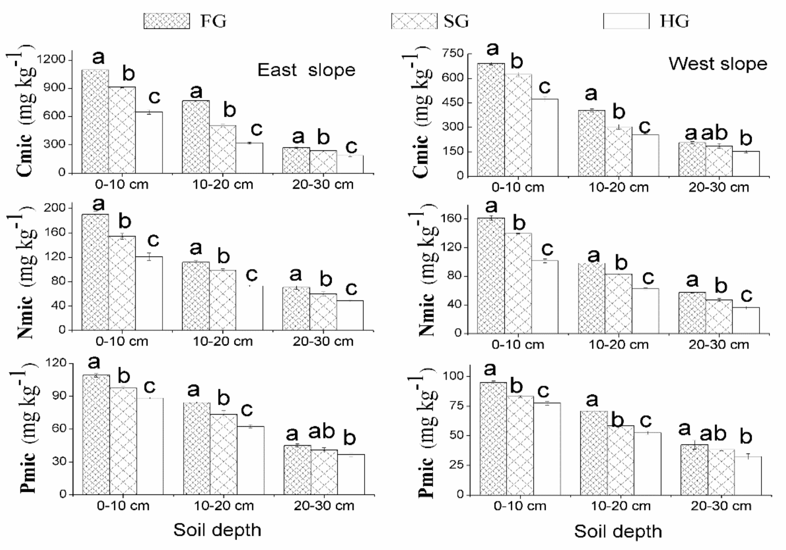 Land 10 00203 g002 Land 10 00203 g002