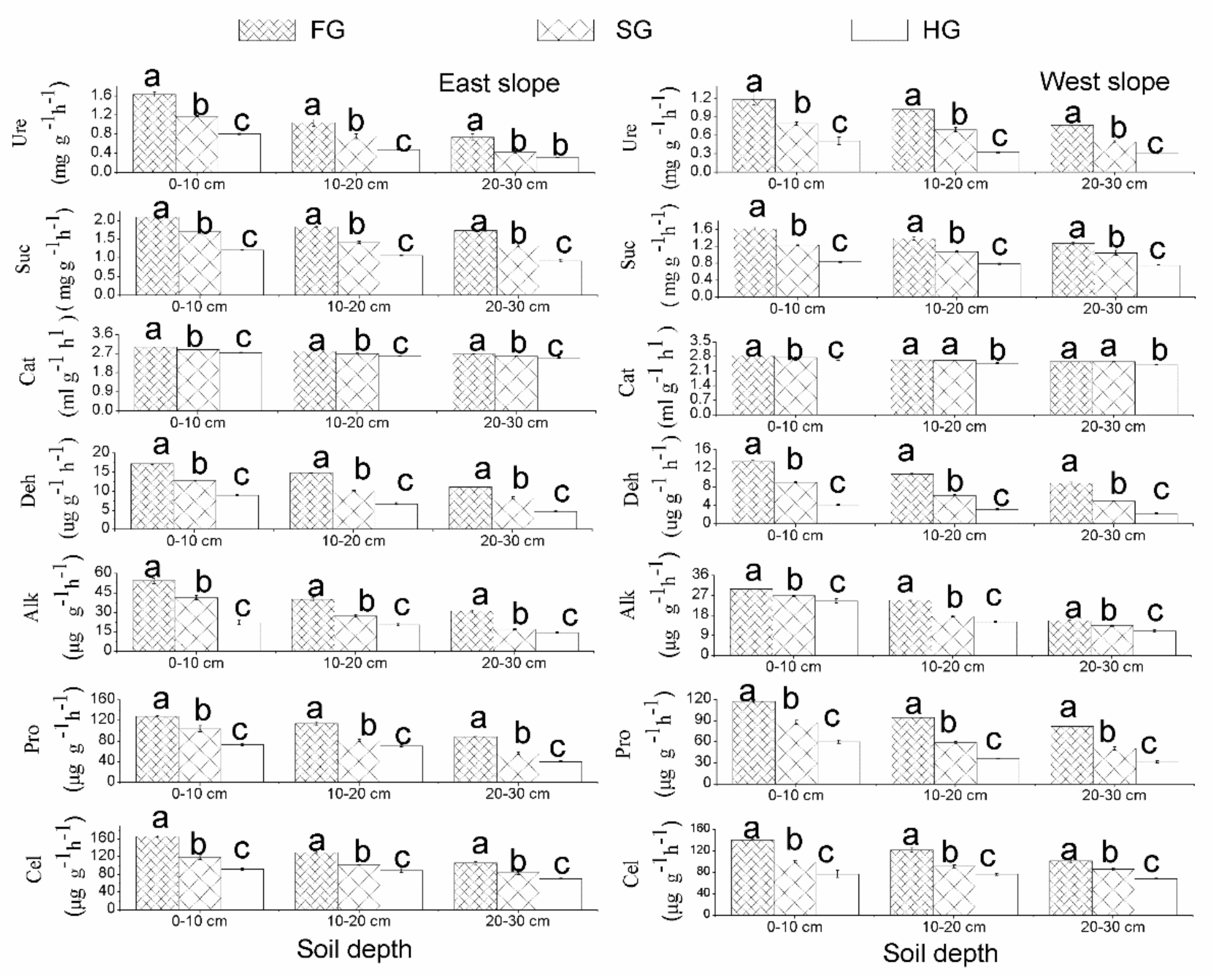 Land 10 00203 g004 Land 10 00203 g004