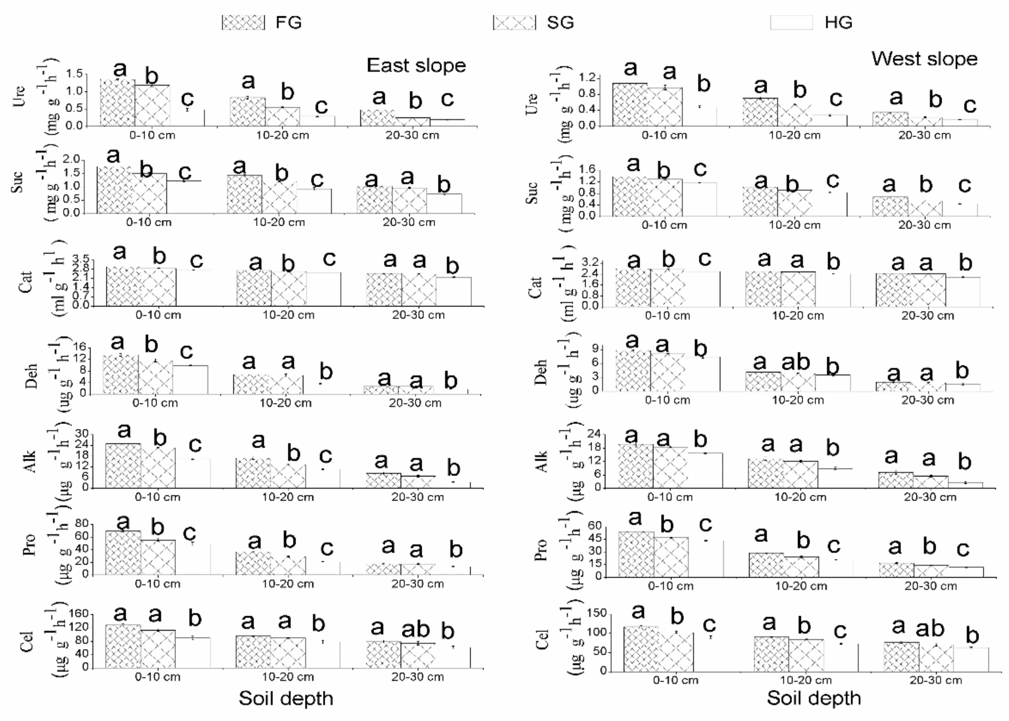 Land 10 00203 g005 Land 10 00203 g005