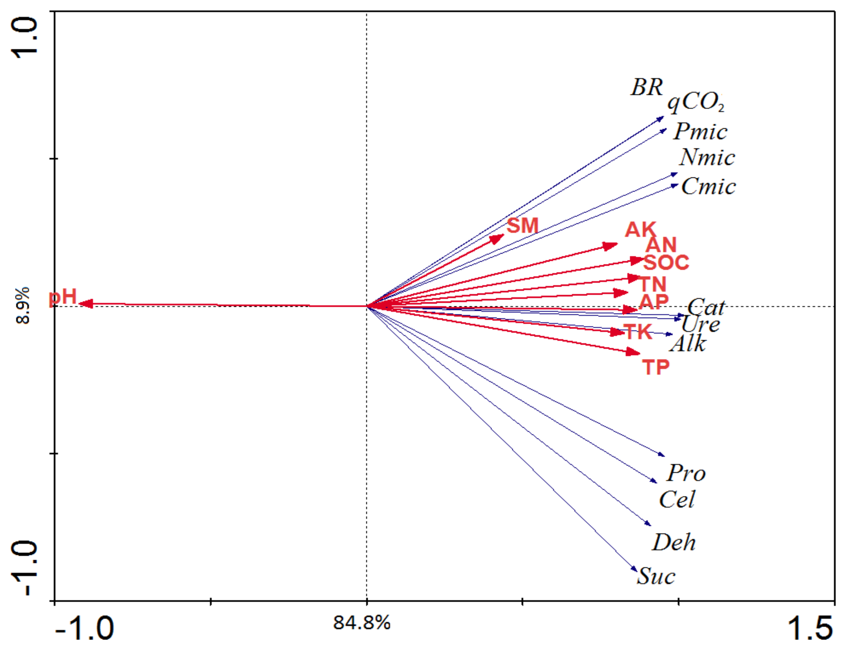 Land 10 00203 g008 Land 10 00203 g008