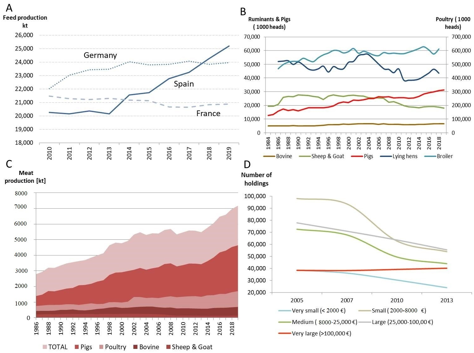 Land 10 00204 g001 Land 10 00204 g001