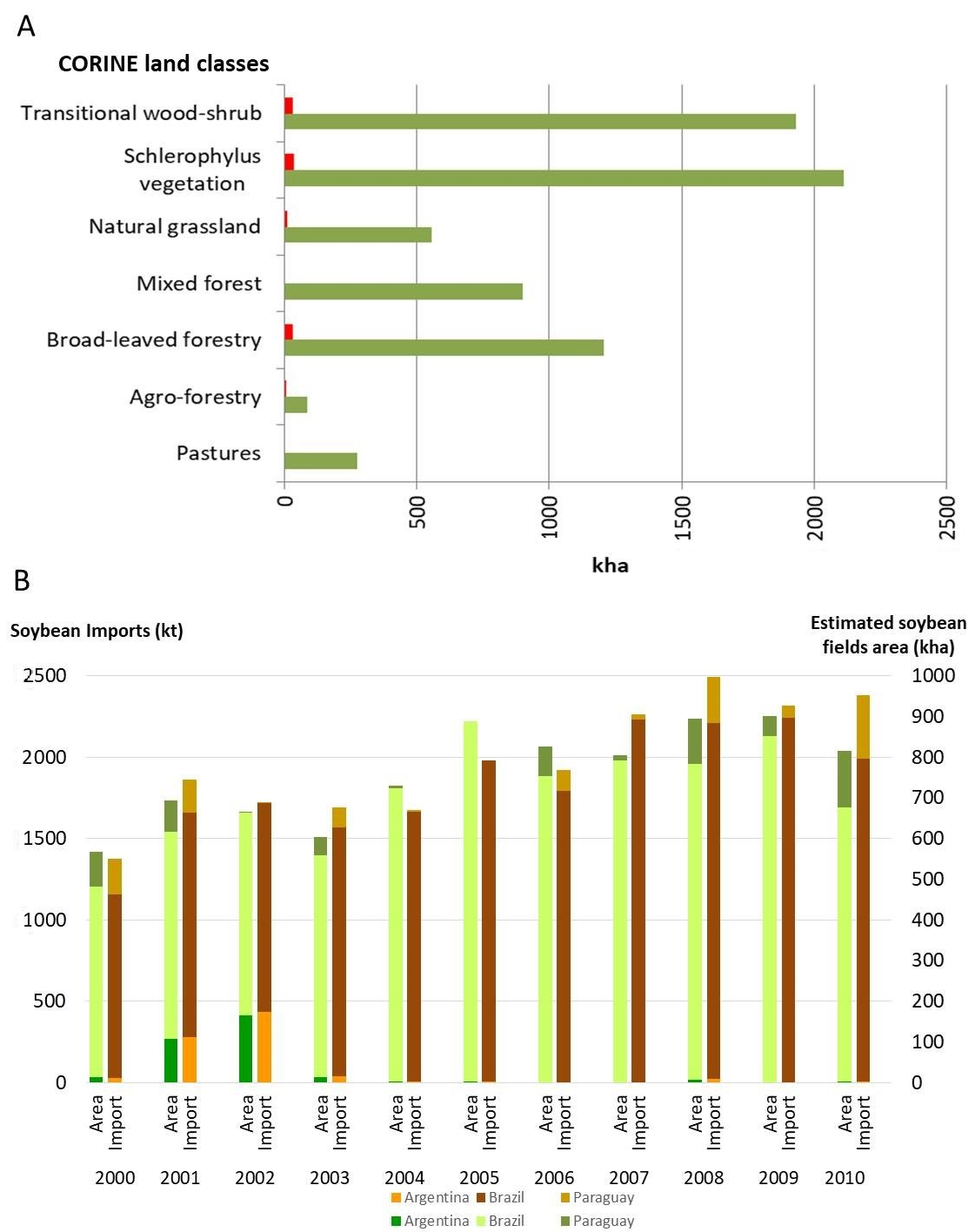 Land 10 00204 g003 Land 10 00204 g003