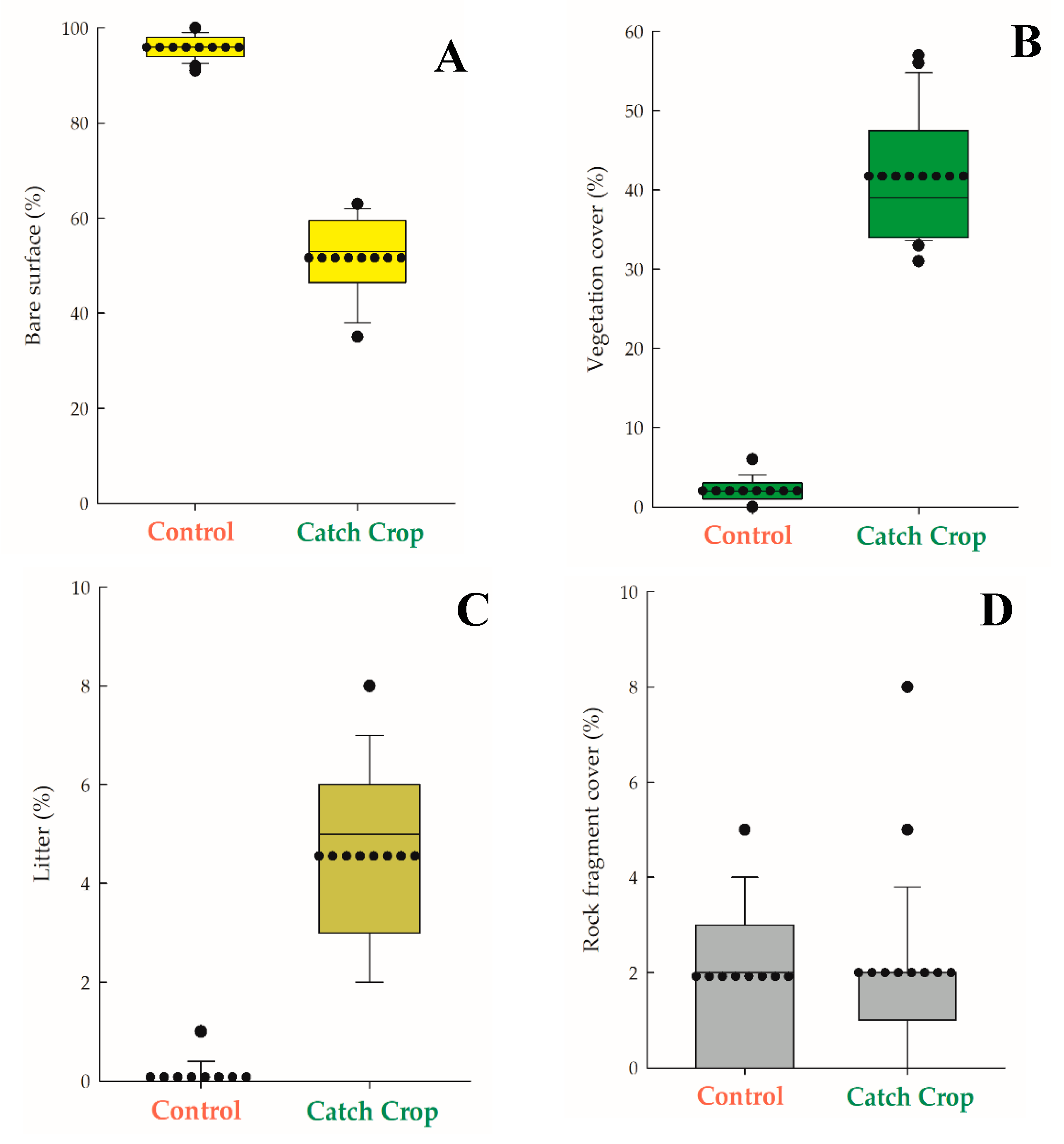 Land 10 00205 g003 Land 10 00205 g003