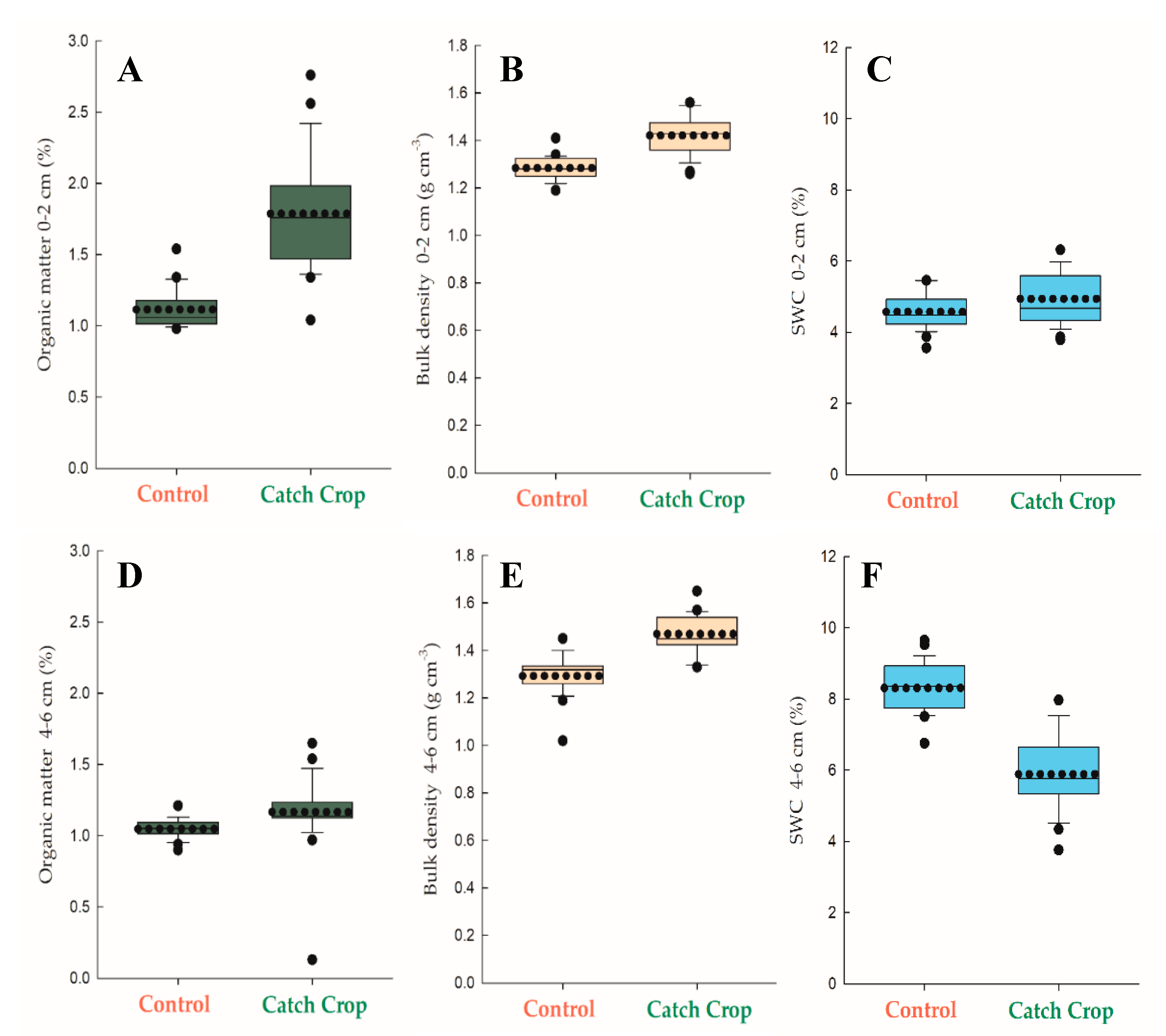 Land 10 00205 g004 Land 10 00205 g004