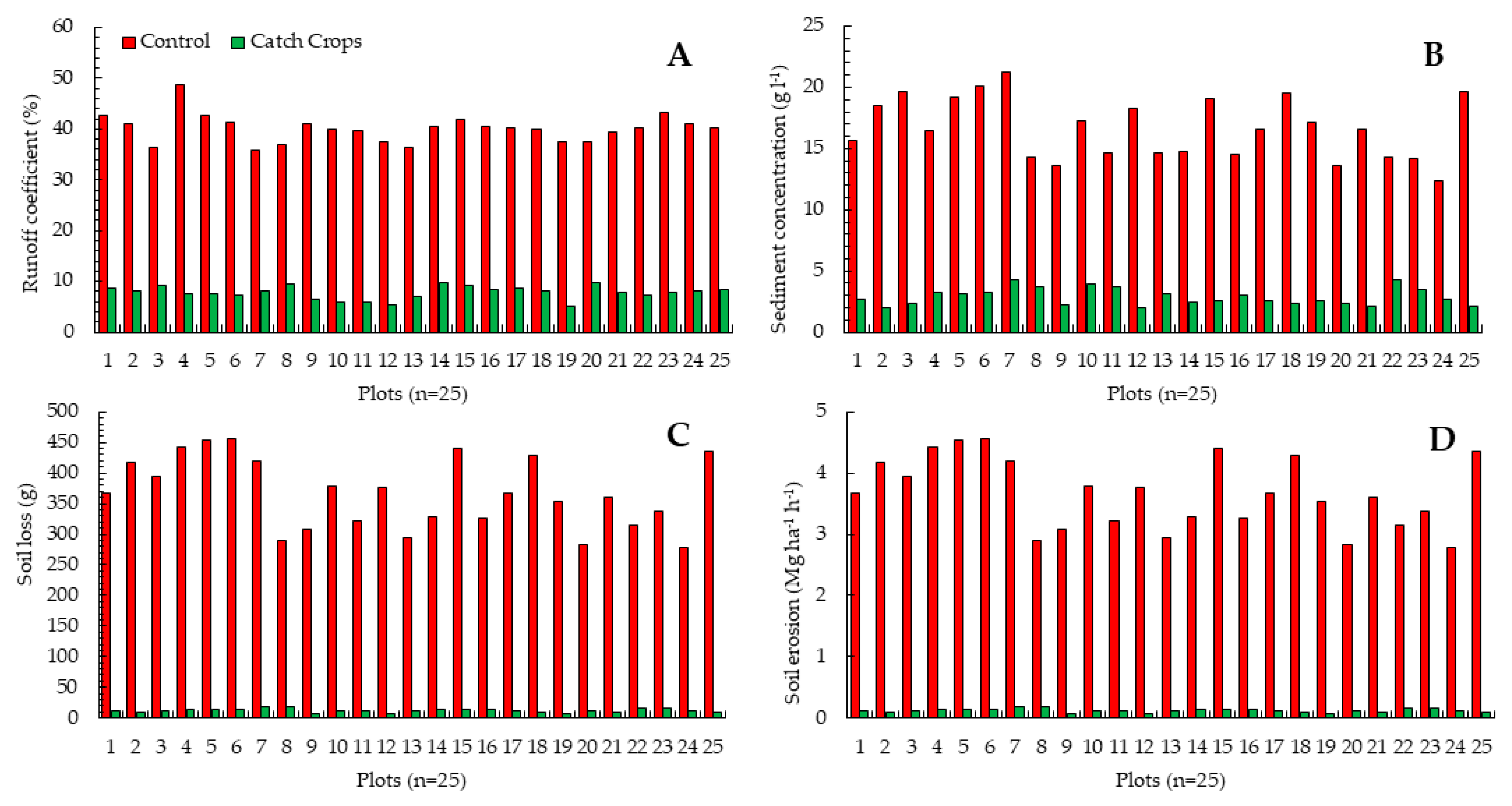 Land 10 00205 g006 Land 10 00205 g006