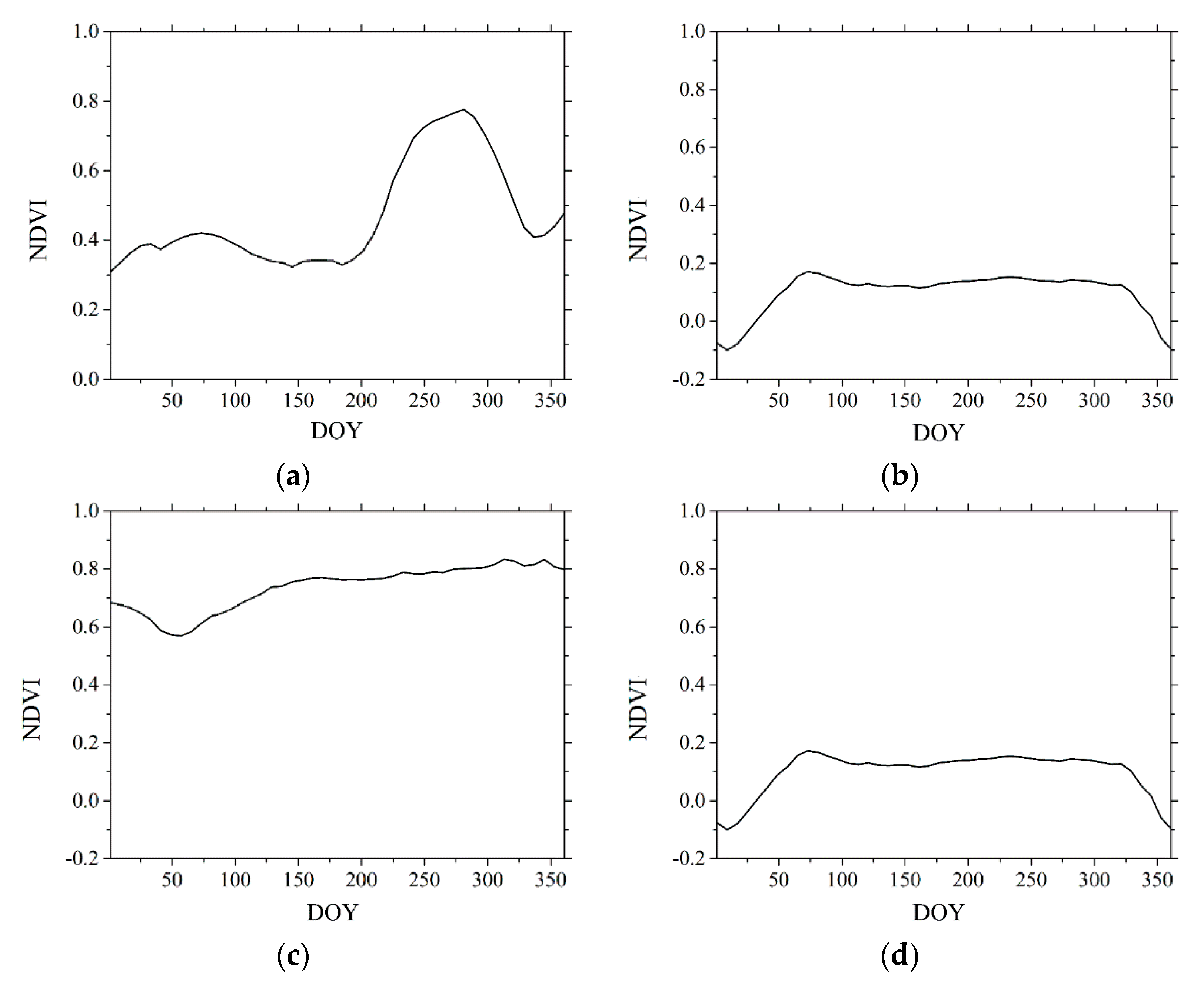 Land 10 00208 g005 Land 10 00208 g005